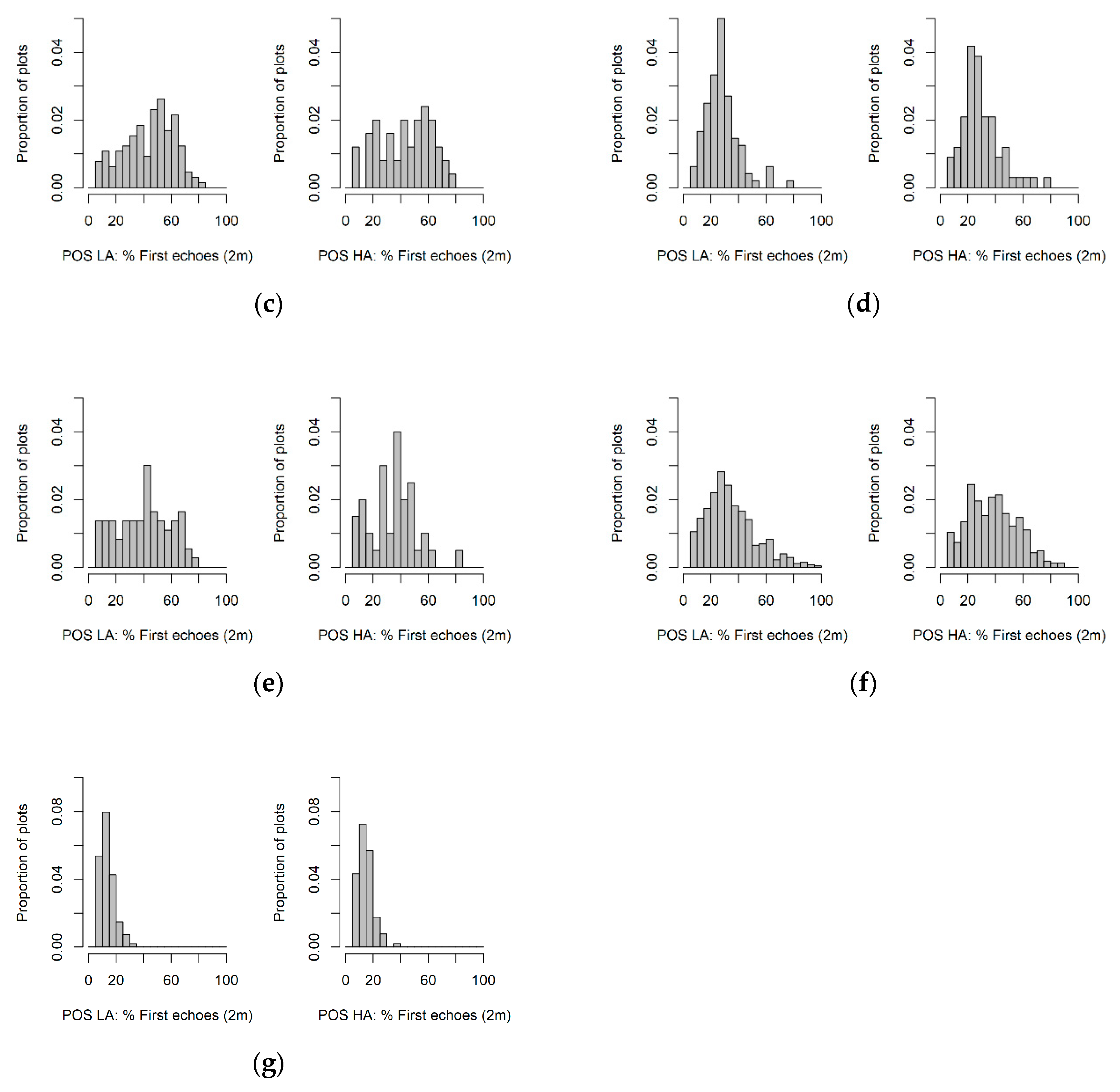 Remotesensing 12 00413 g0a2b Remotesensing 12 00413 g0a2b