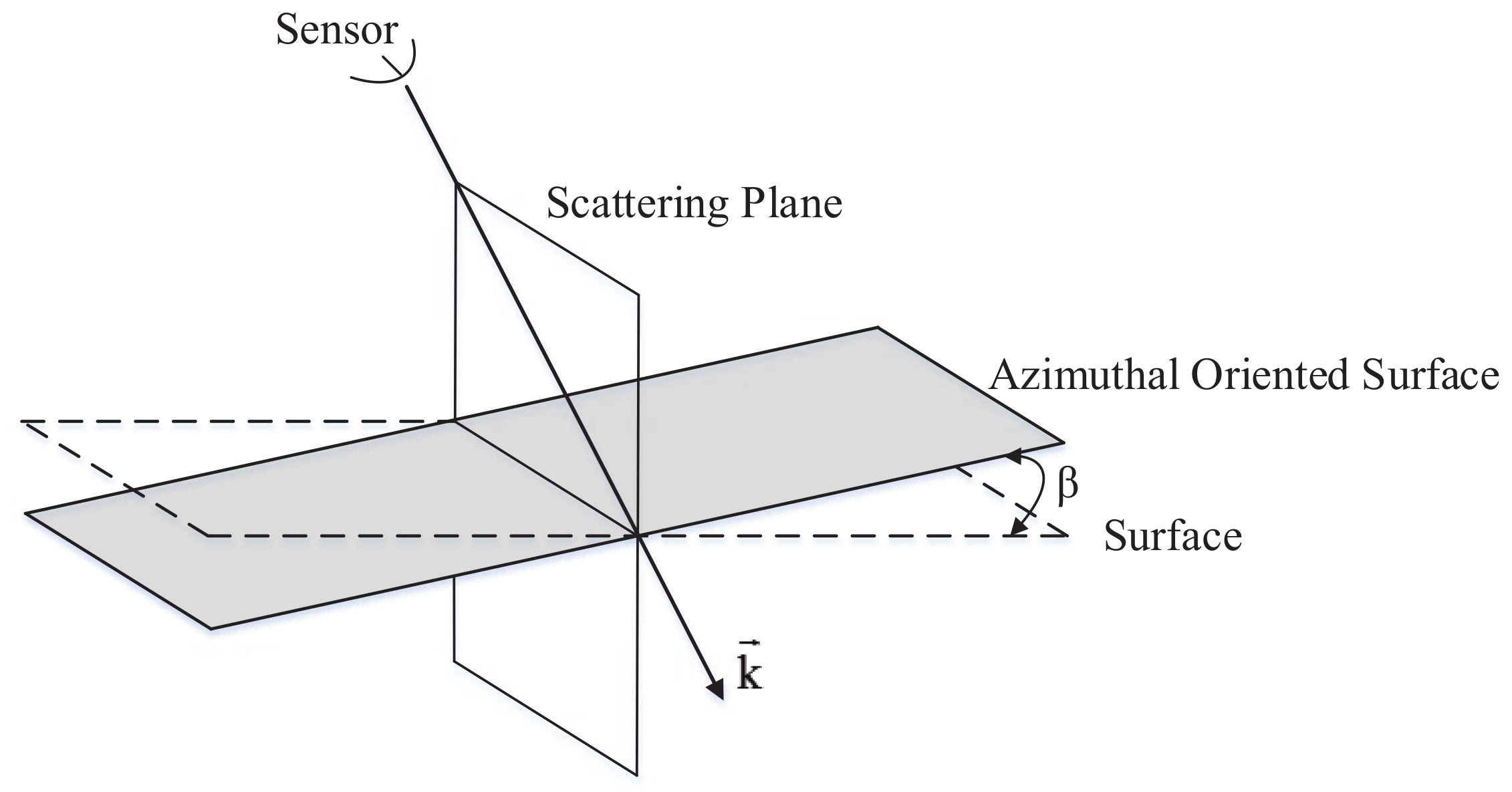 Remotesensing 12 00415 g001