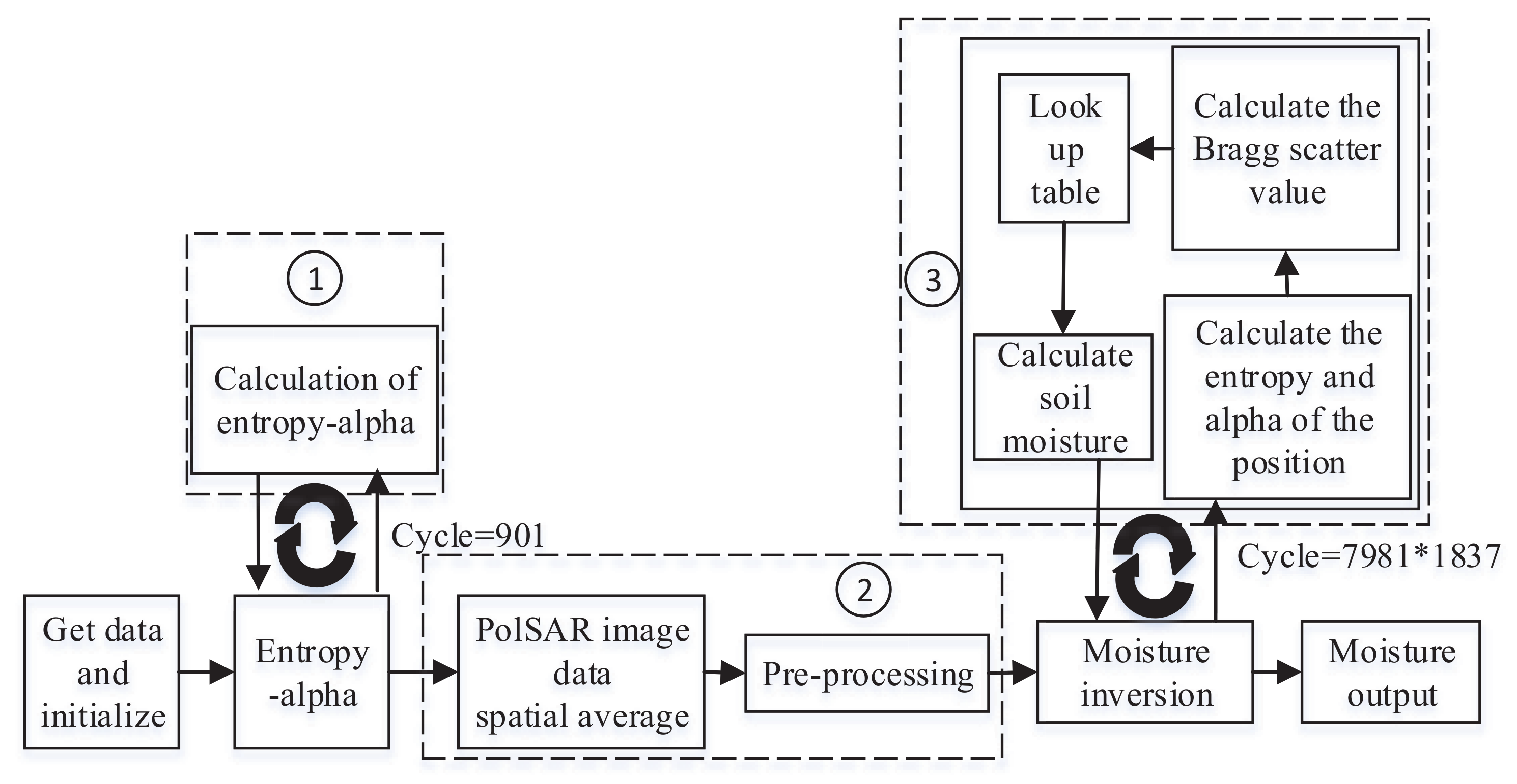 Remotesensing 12 00415 g004