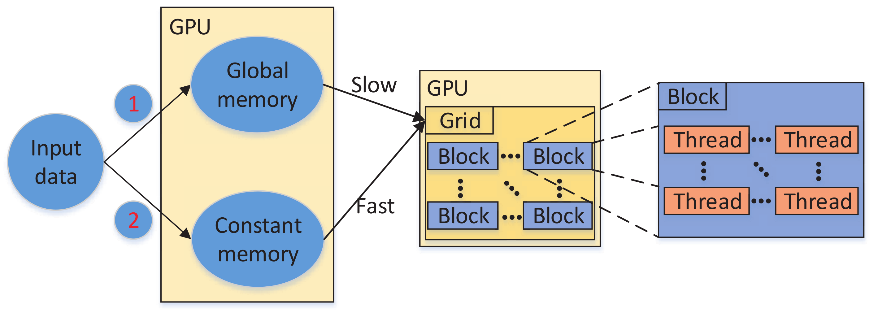 Remotesensing 12 00415 g006