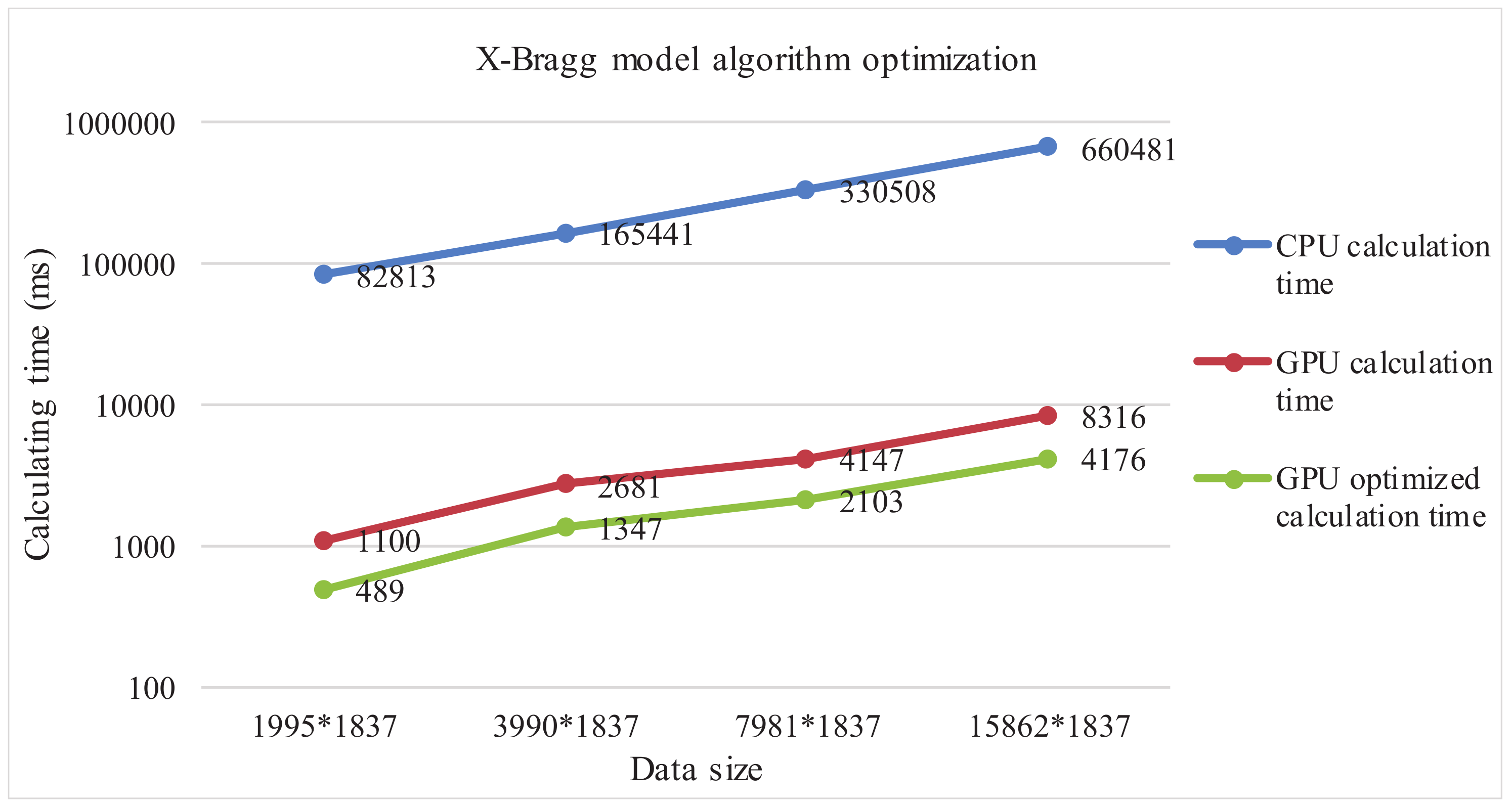 Remotesensing 12 00415 g010