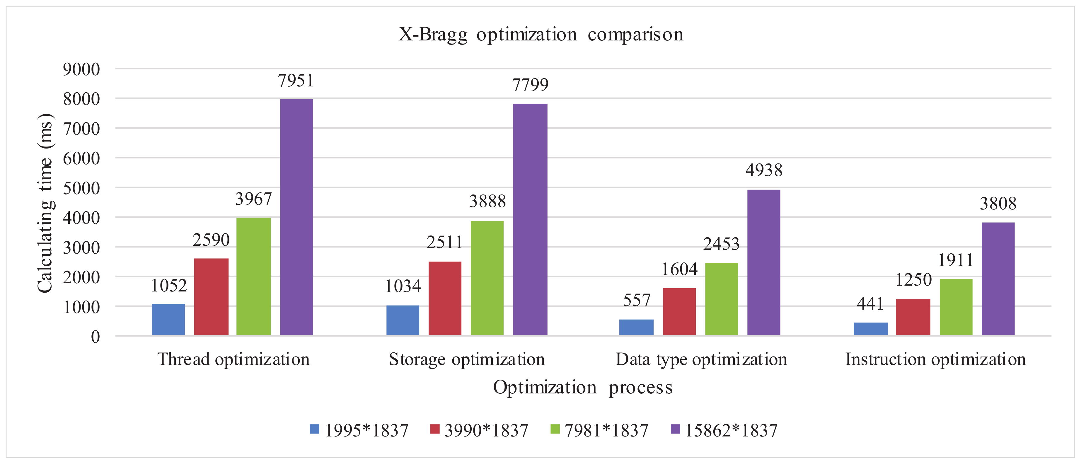 Remotesensing 12 00415 g011