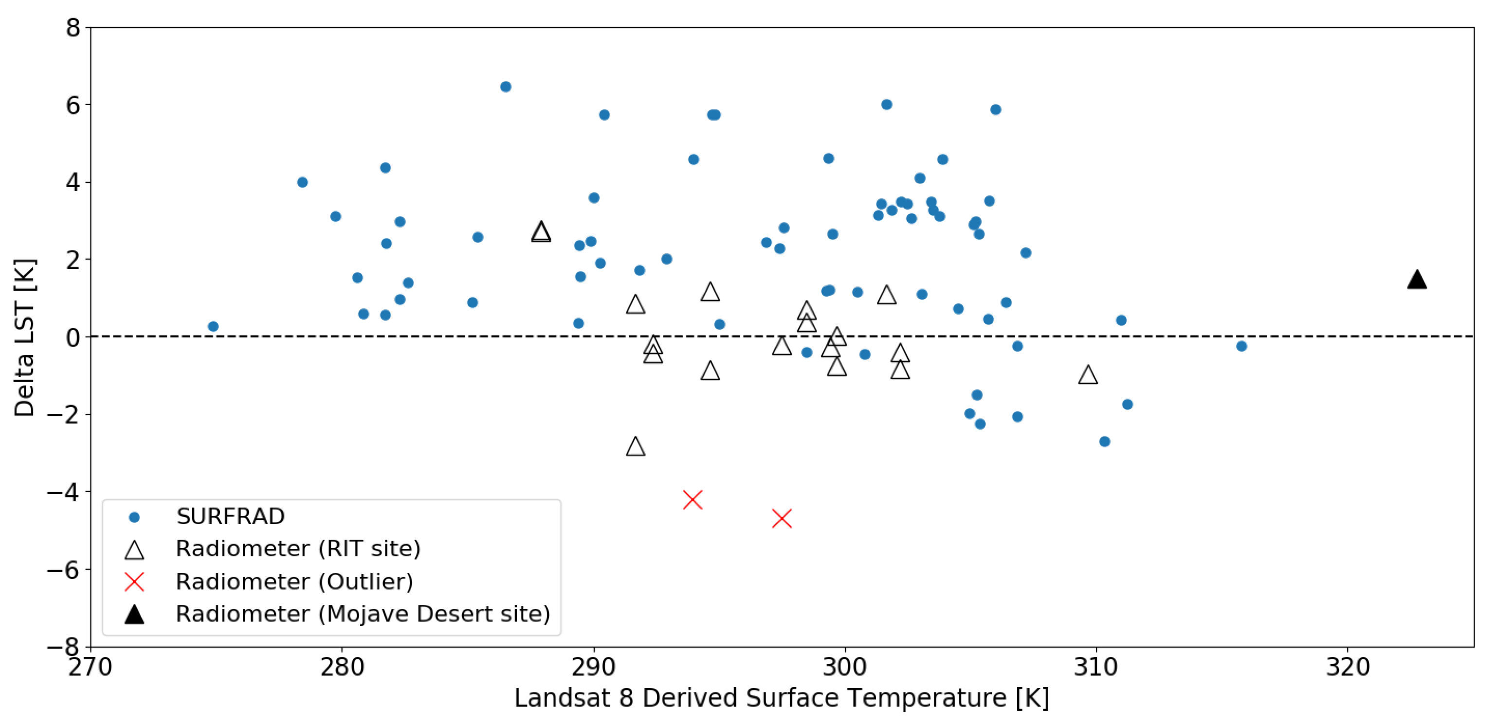 Remotesensing 12 00416 g007