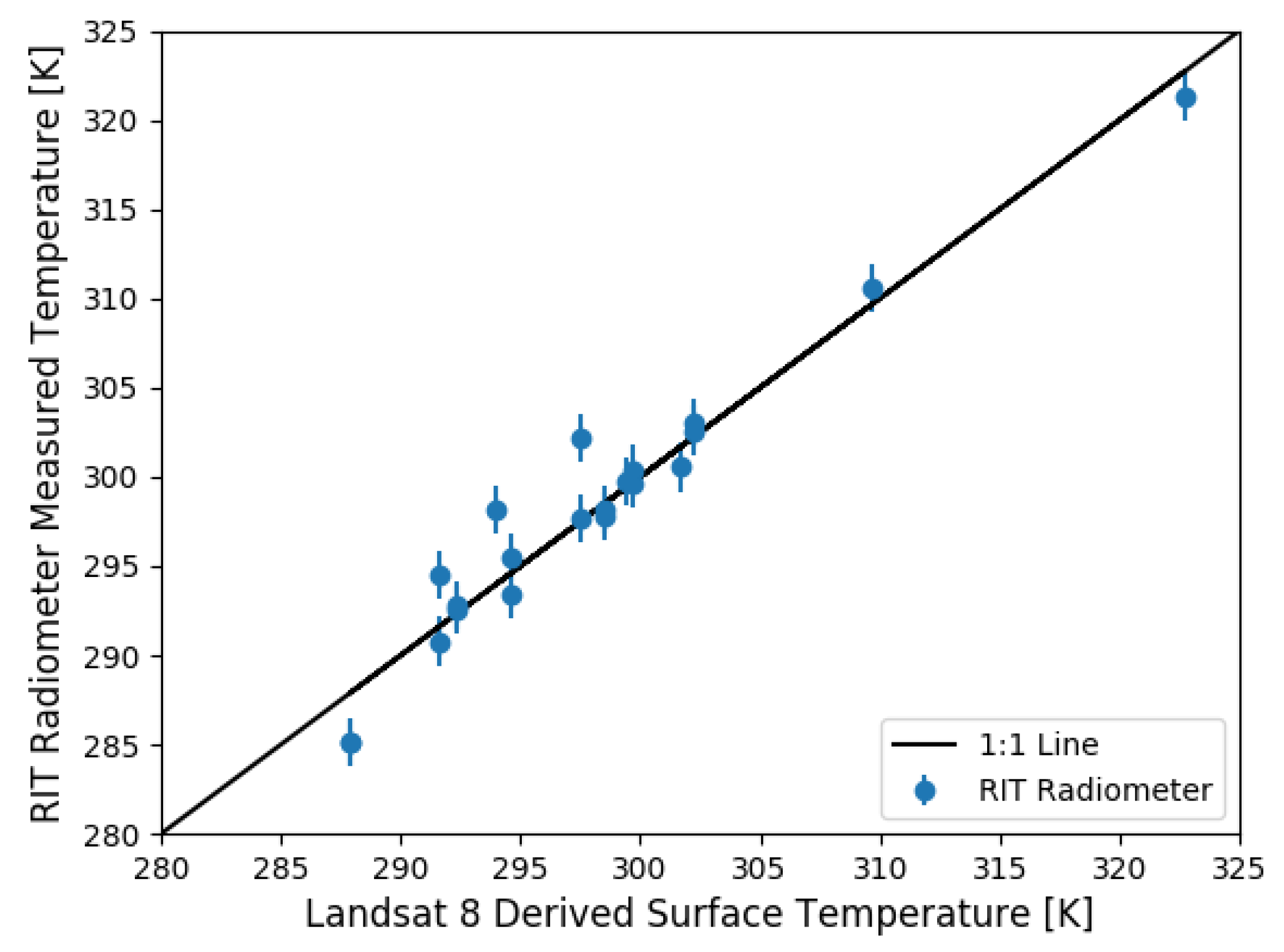 Remotesensing 12 00416 g008