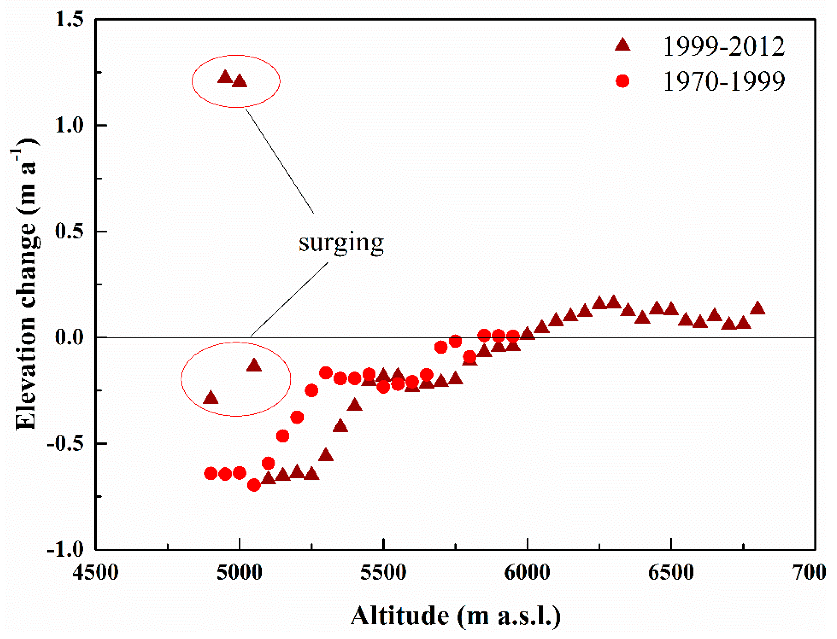 Remotesensing 12 00421 g003 Remotesensing 12 00421 g003