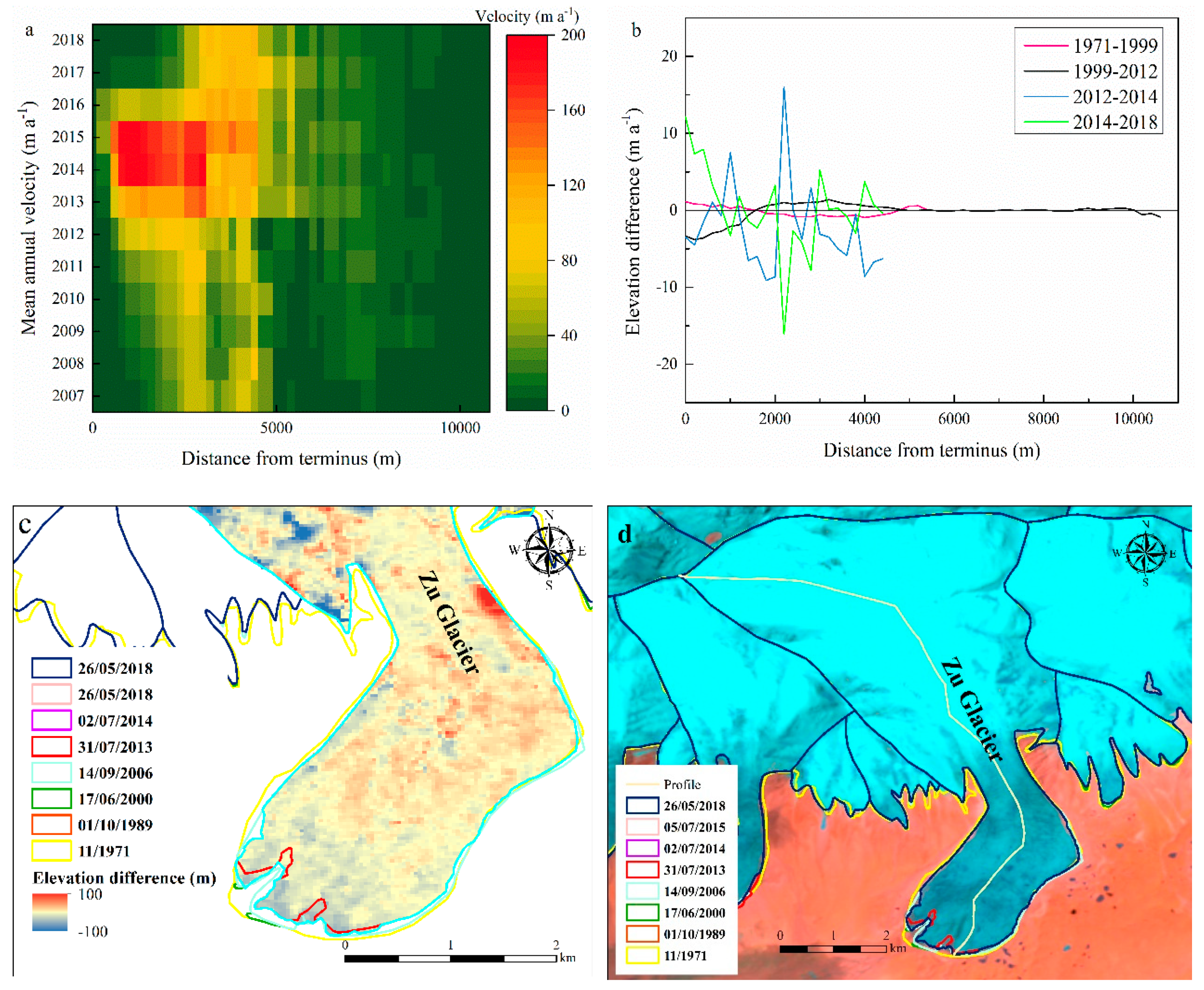 Remotesensing 12 00421 g006 Remotesensing 12 00421 g006