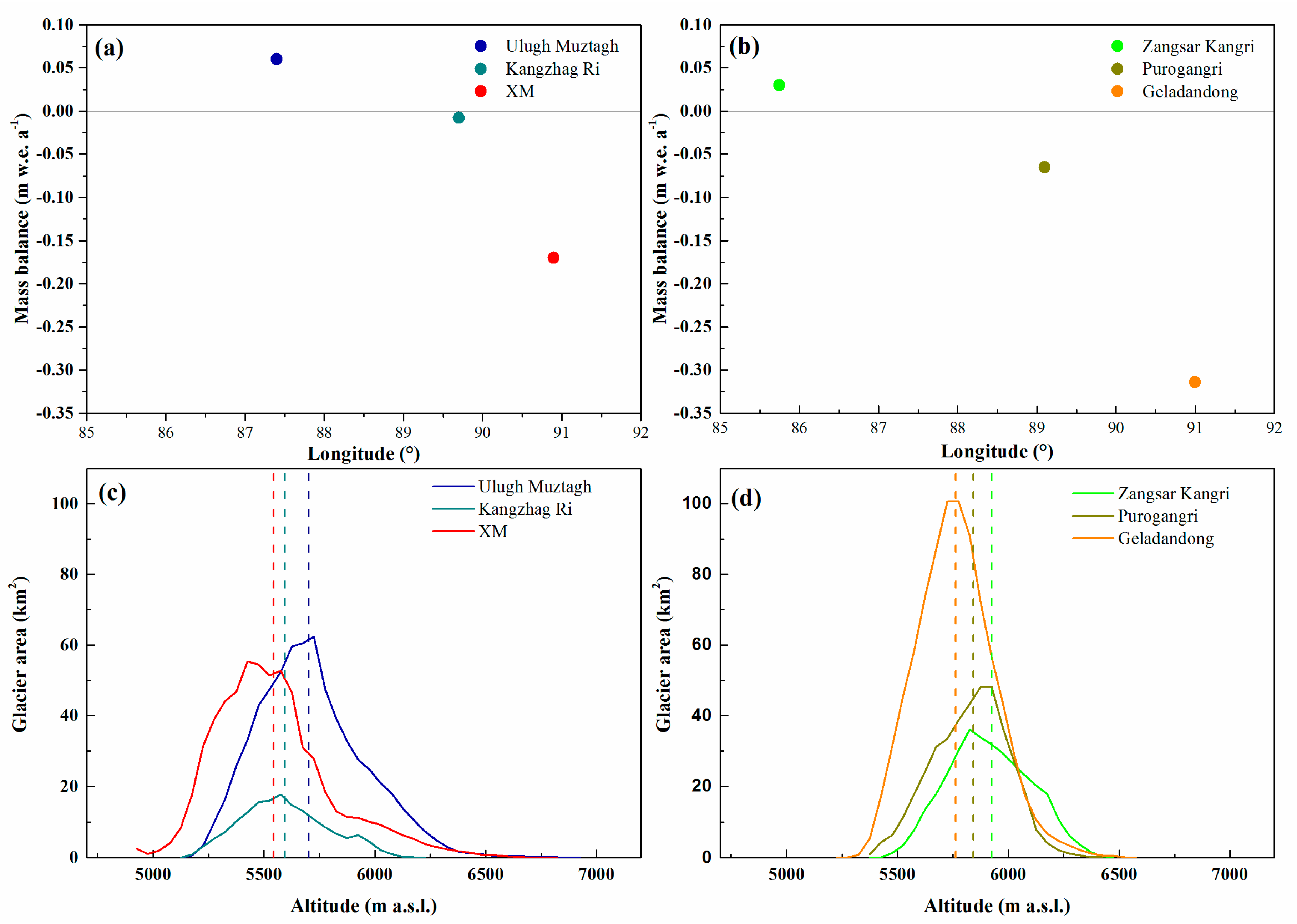 Remotesensing 12 00421 g007 Remotesensing 12 00421 g007