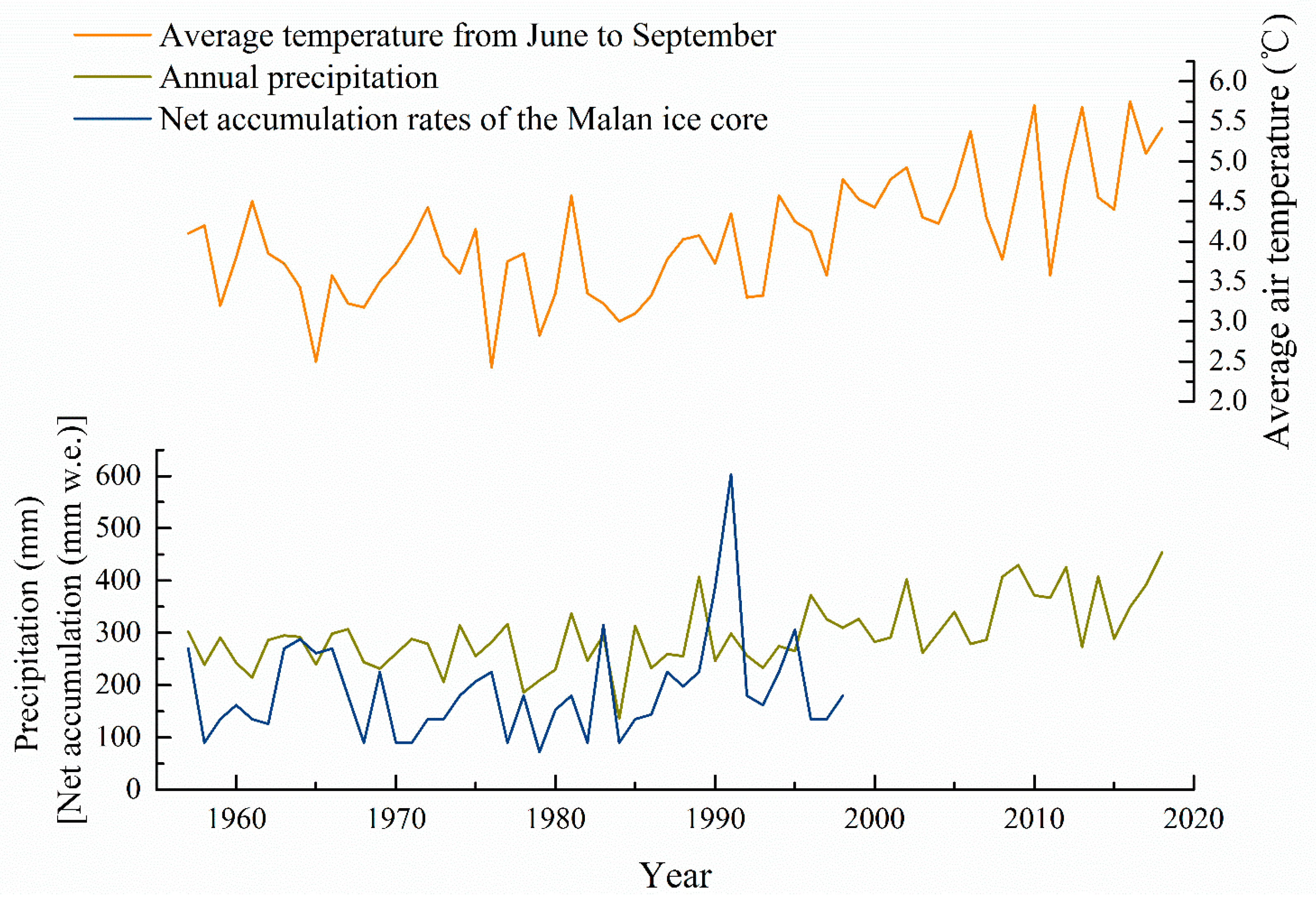 Remotesensing 12 00421 g008 Remotesensing 12 00421 g008