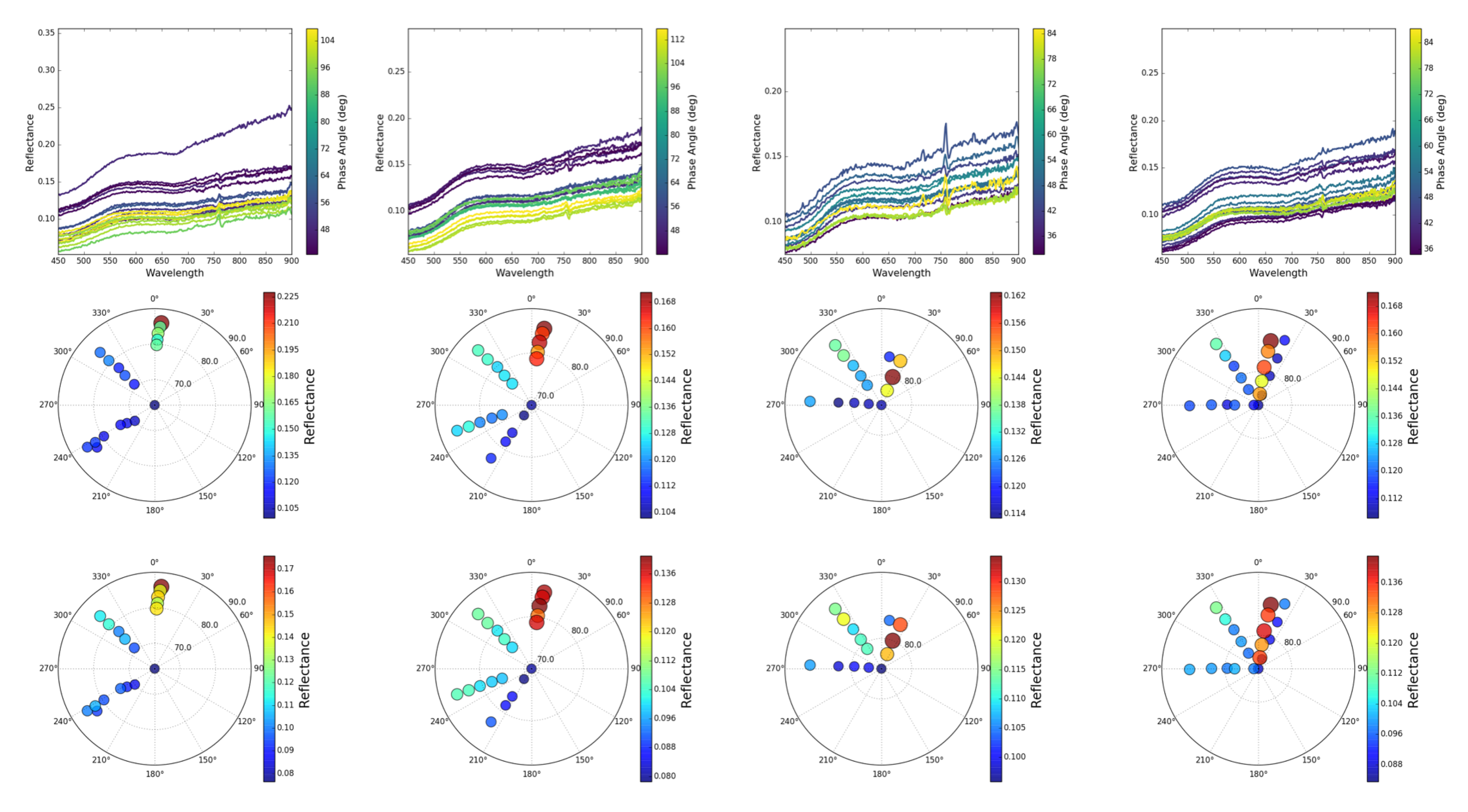 Remotesensing 12 00422 g003 Remotesensing 12 00422 g003
