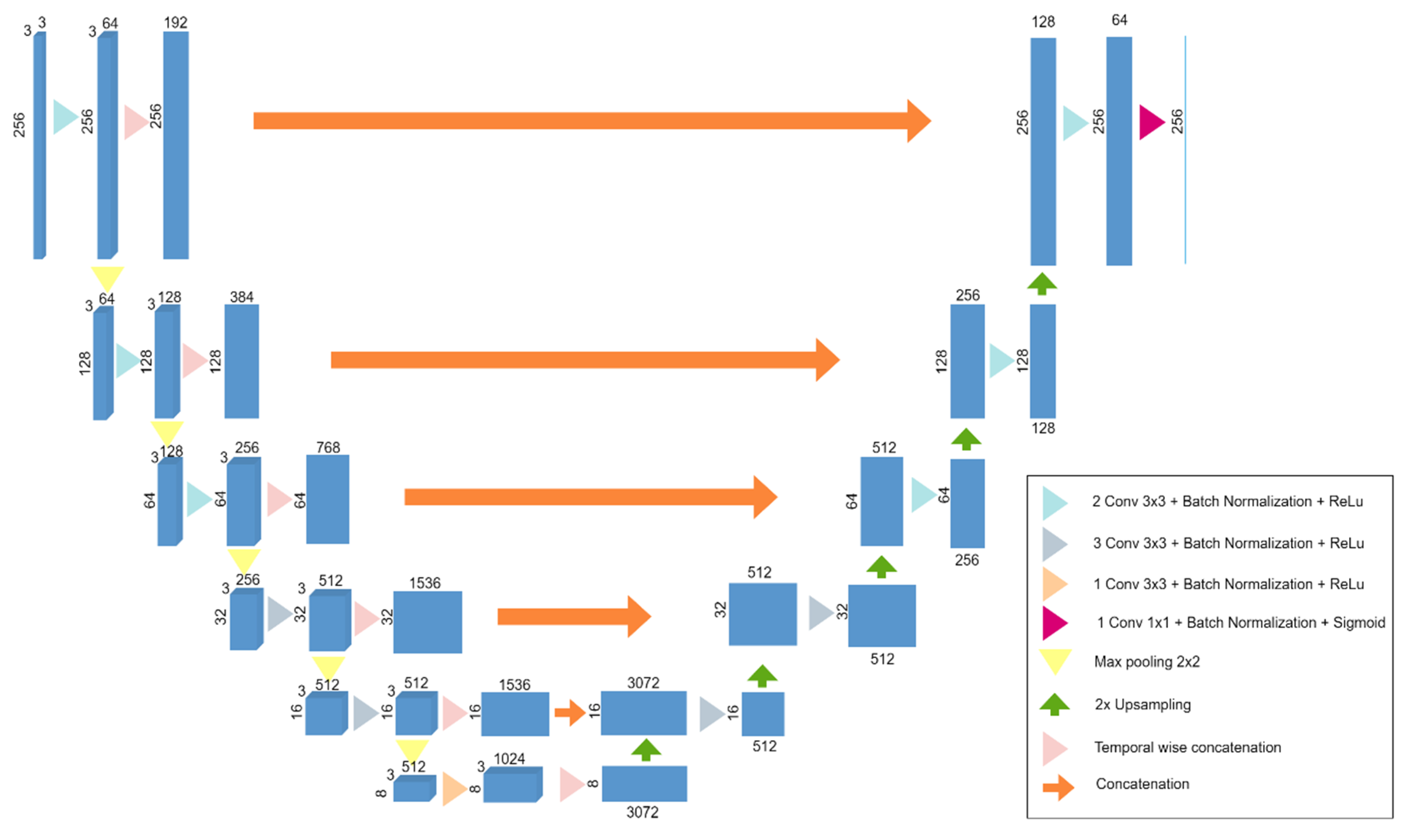 Remotesensing 12 00423 g004
