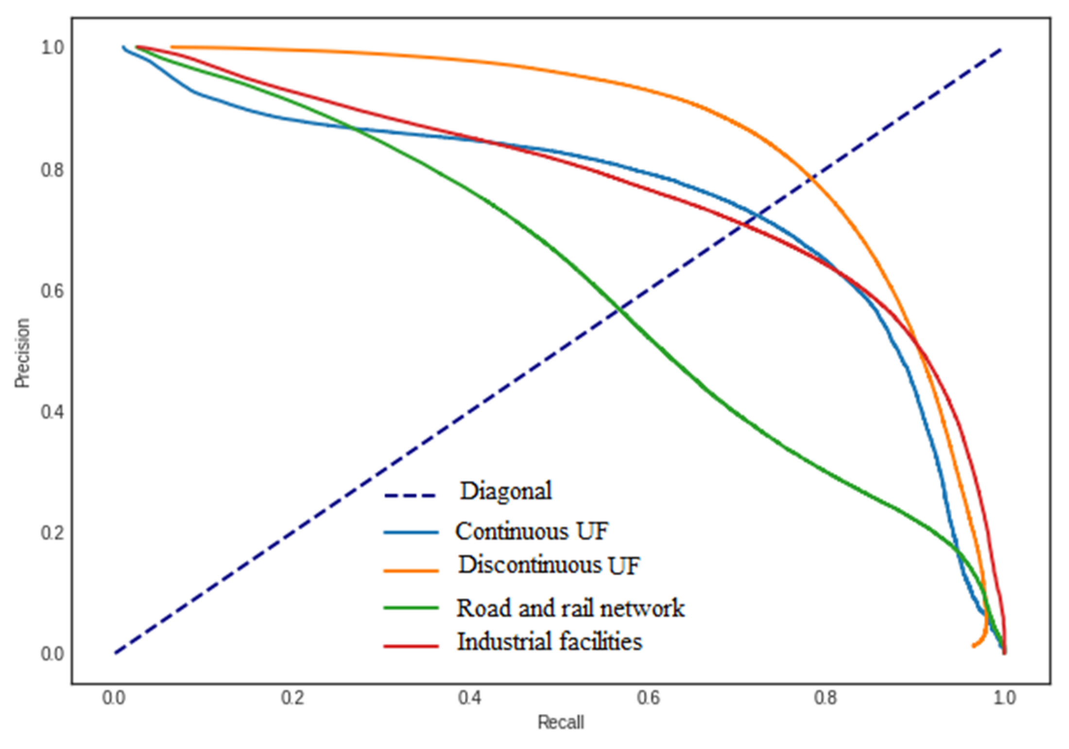 Remotesensing 12 00423 g005