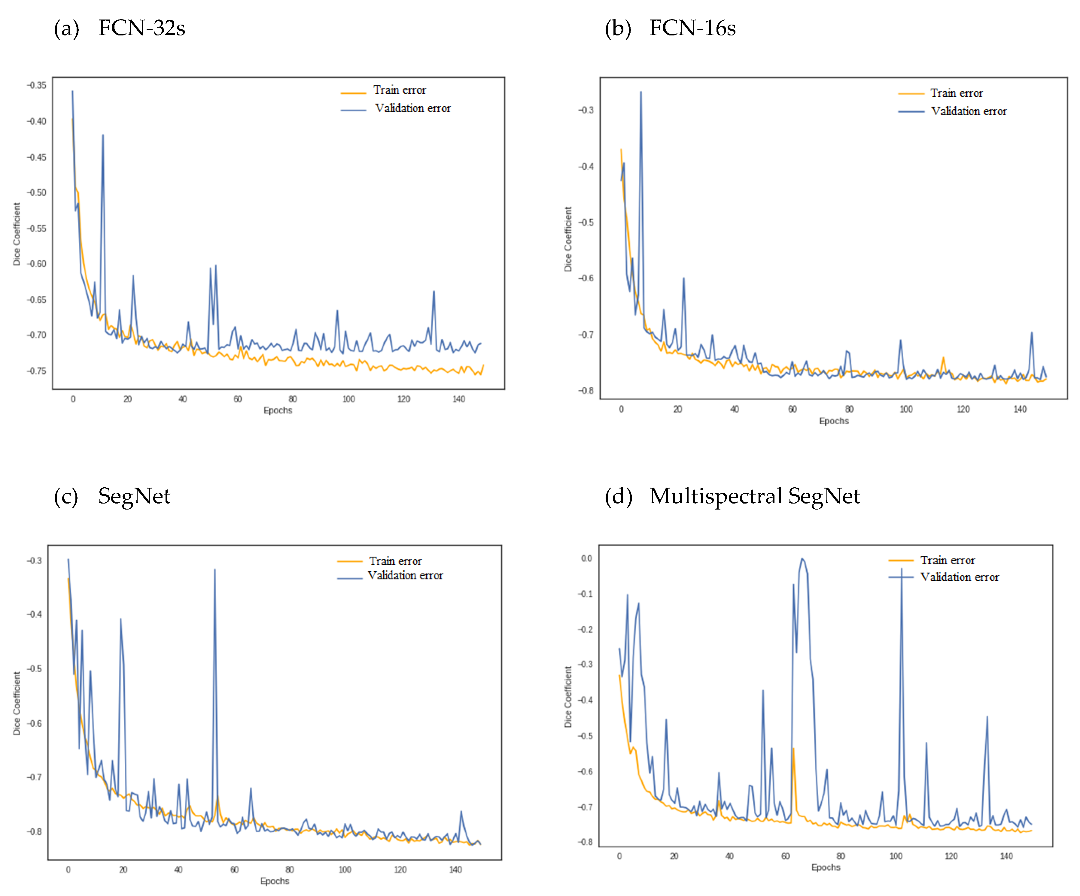 Remotesensing 12 00423 g006a