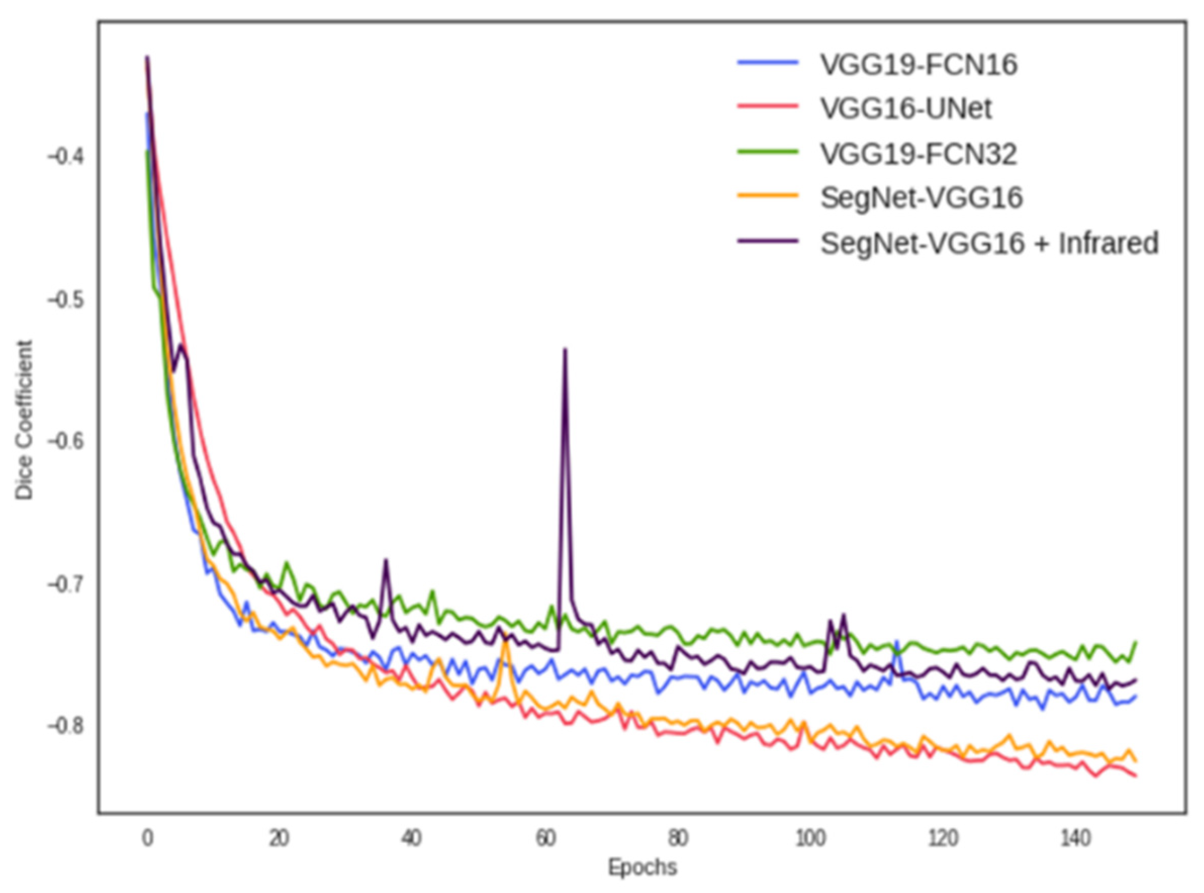 Remotesensing 12 00423 g007