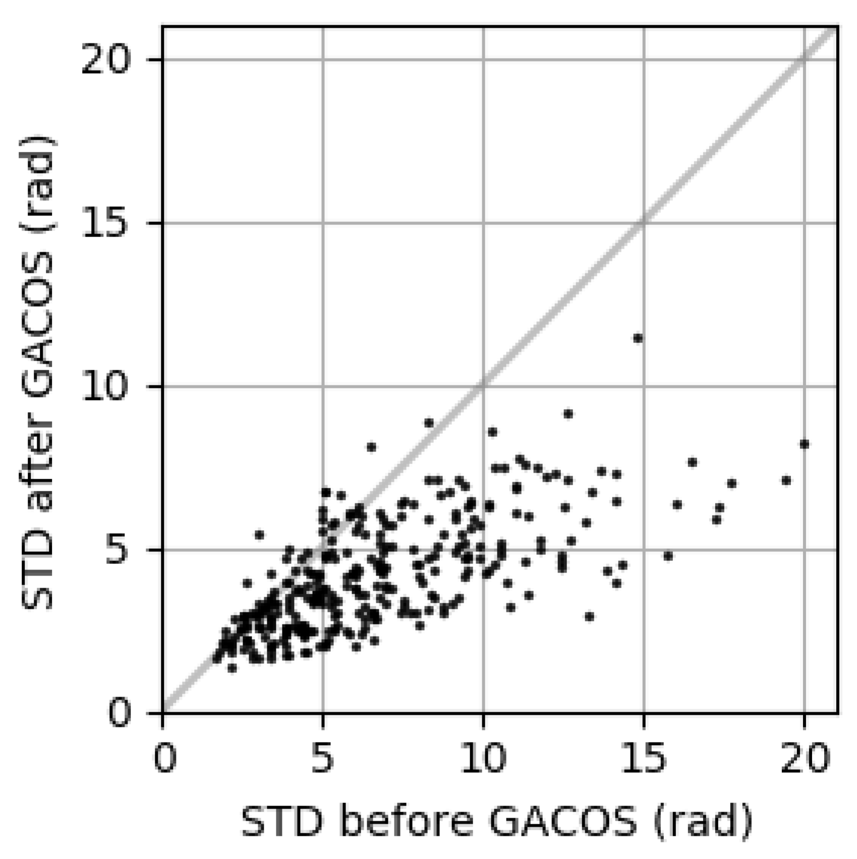 Remotesensing 12 00424 g007 Remotesensing 12 00424 g007