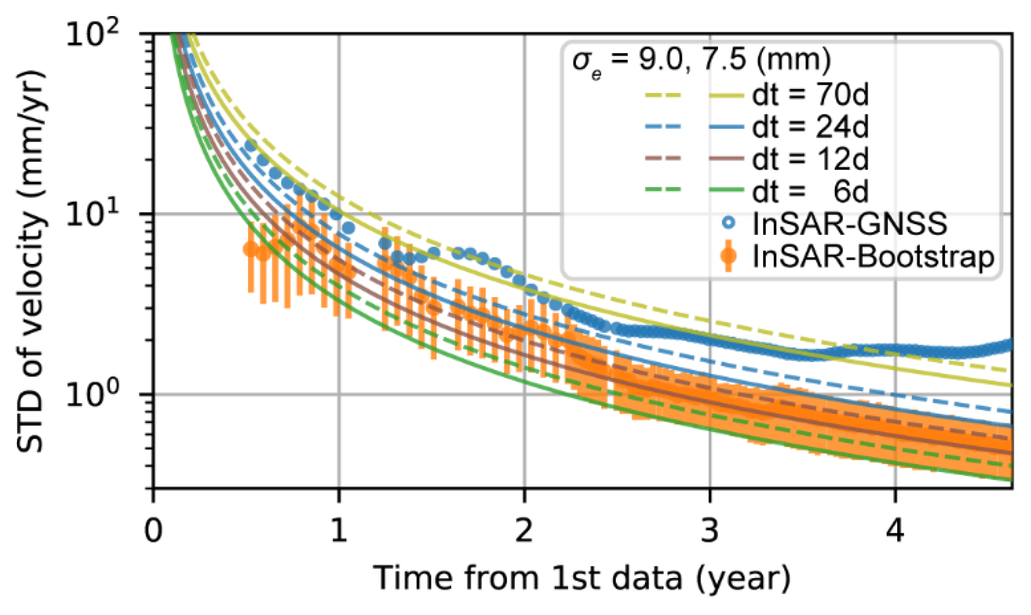 Remotesensing 12 00424 g009 Remotesensing 12 00424 g009