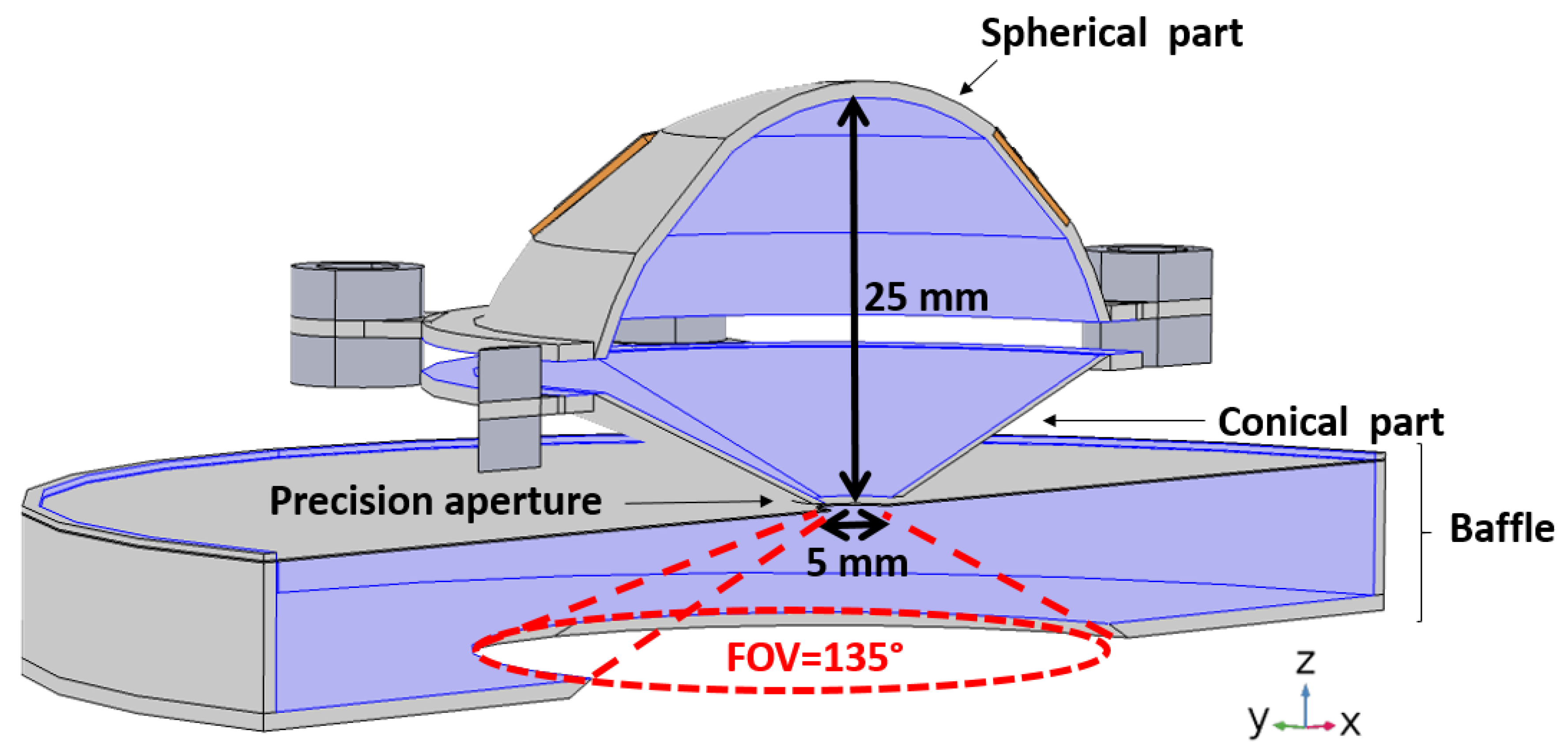 Remotesensing 12 00425 g002 550