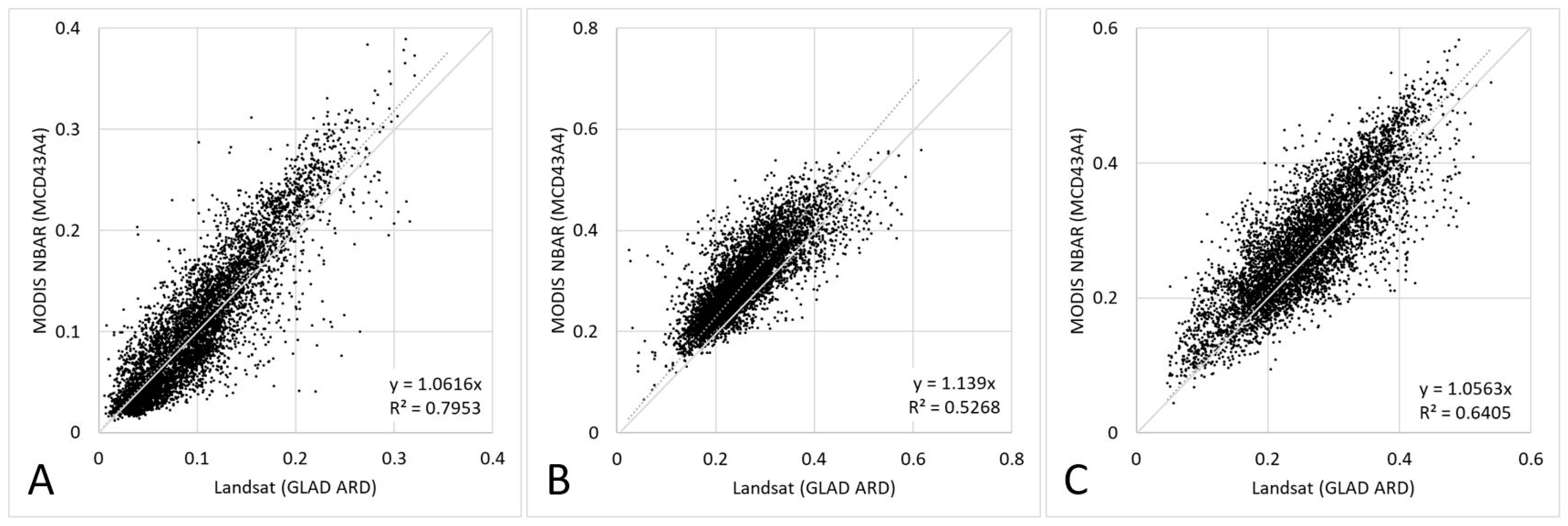 Remotesensing 12 00426 g006