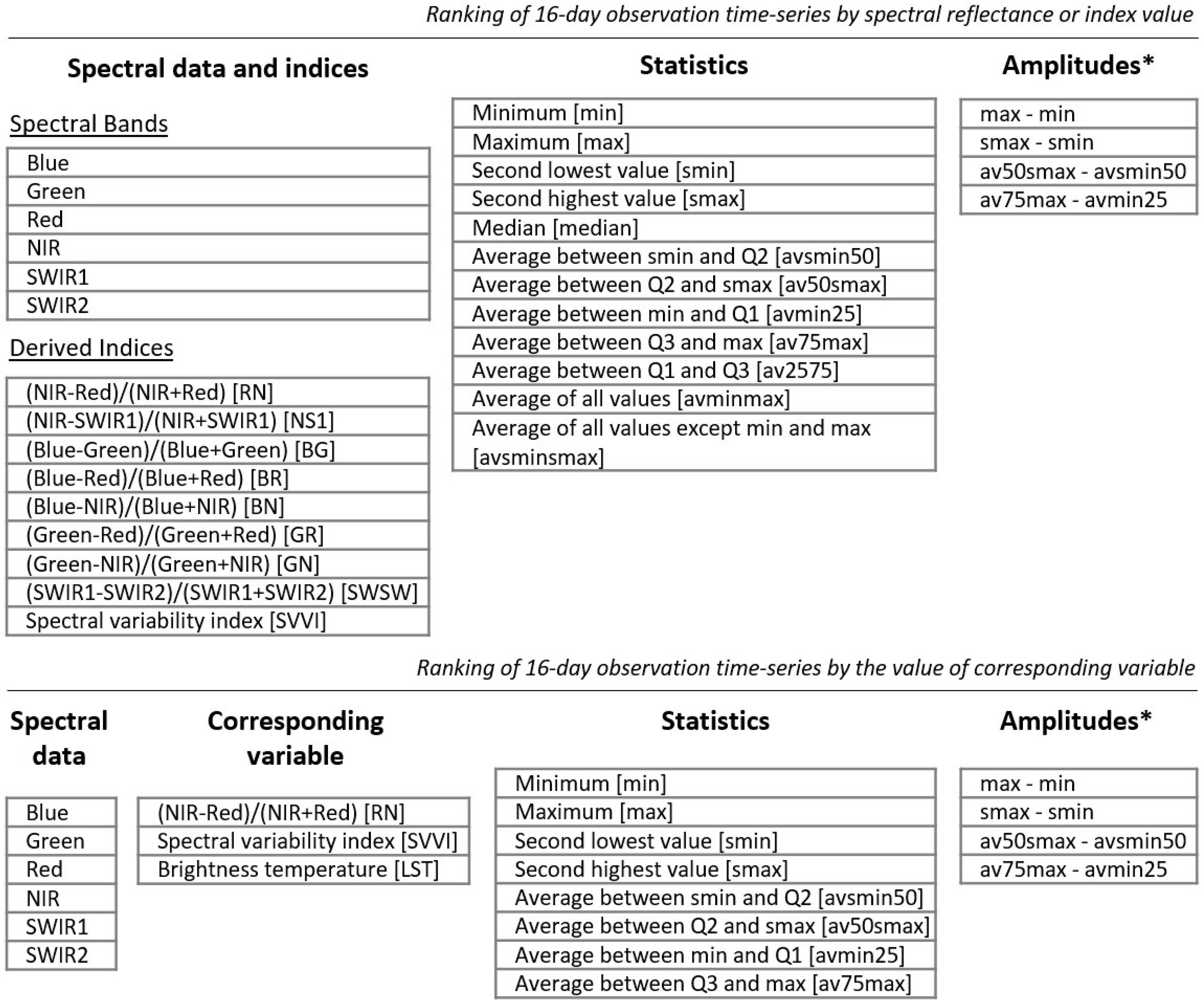 Remotesensing 12 00426 g010