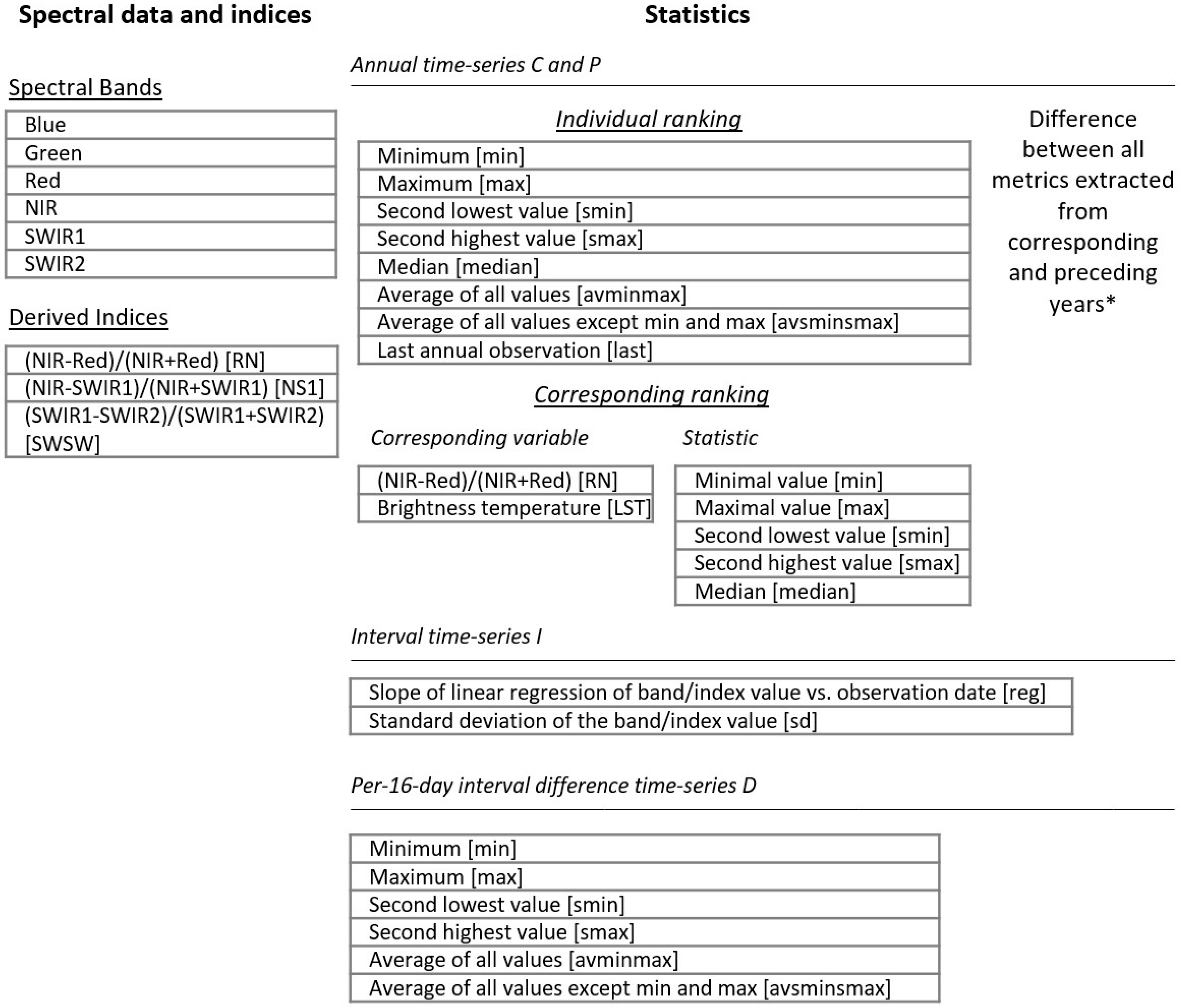 Remotesensing 12 00426 g013
