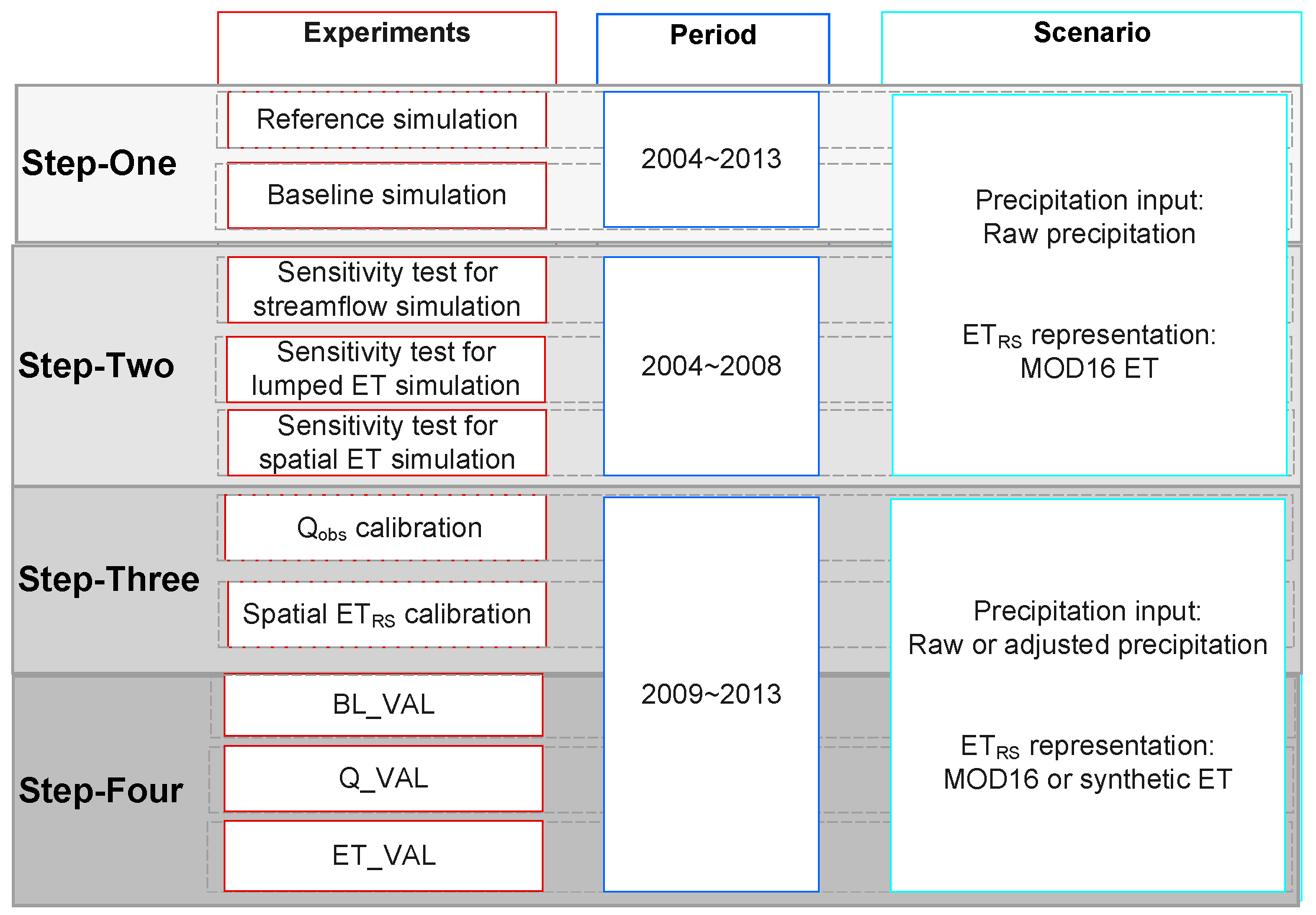 Remotesensing 12 00428 g001 Remotesensing 12 00428 g001