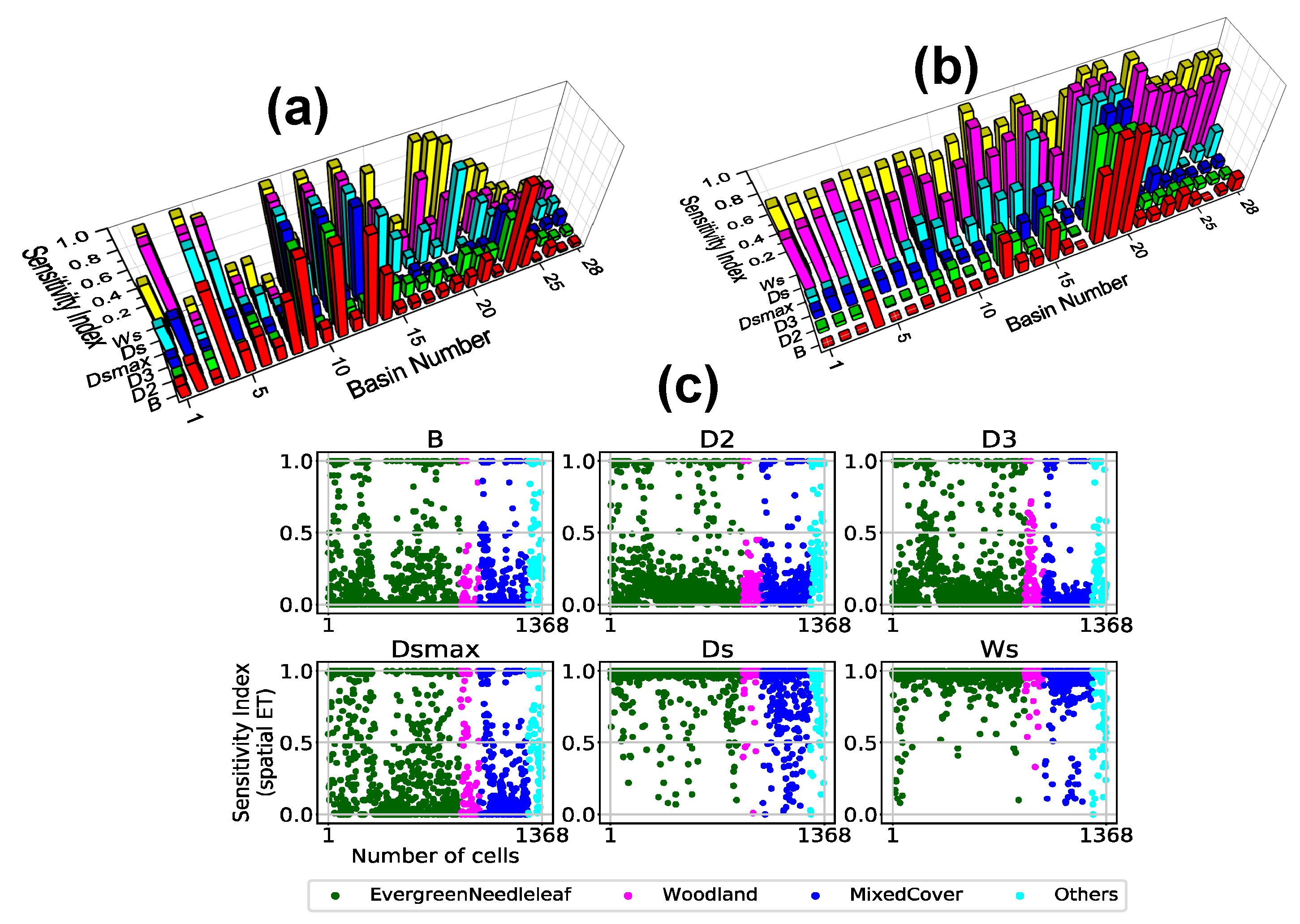 Remotesensing 12 00428 g004 Remotesensing 12 00428 g004