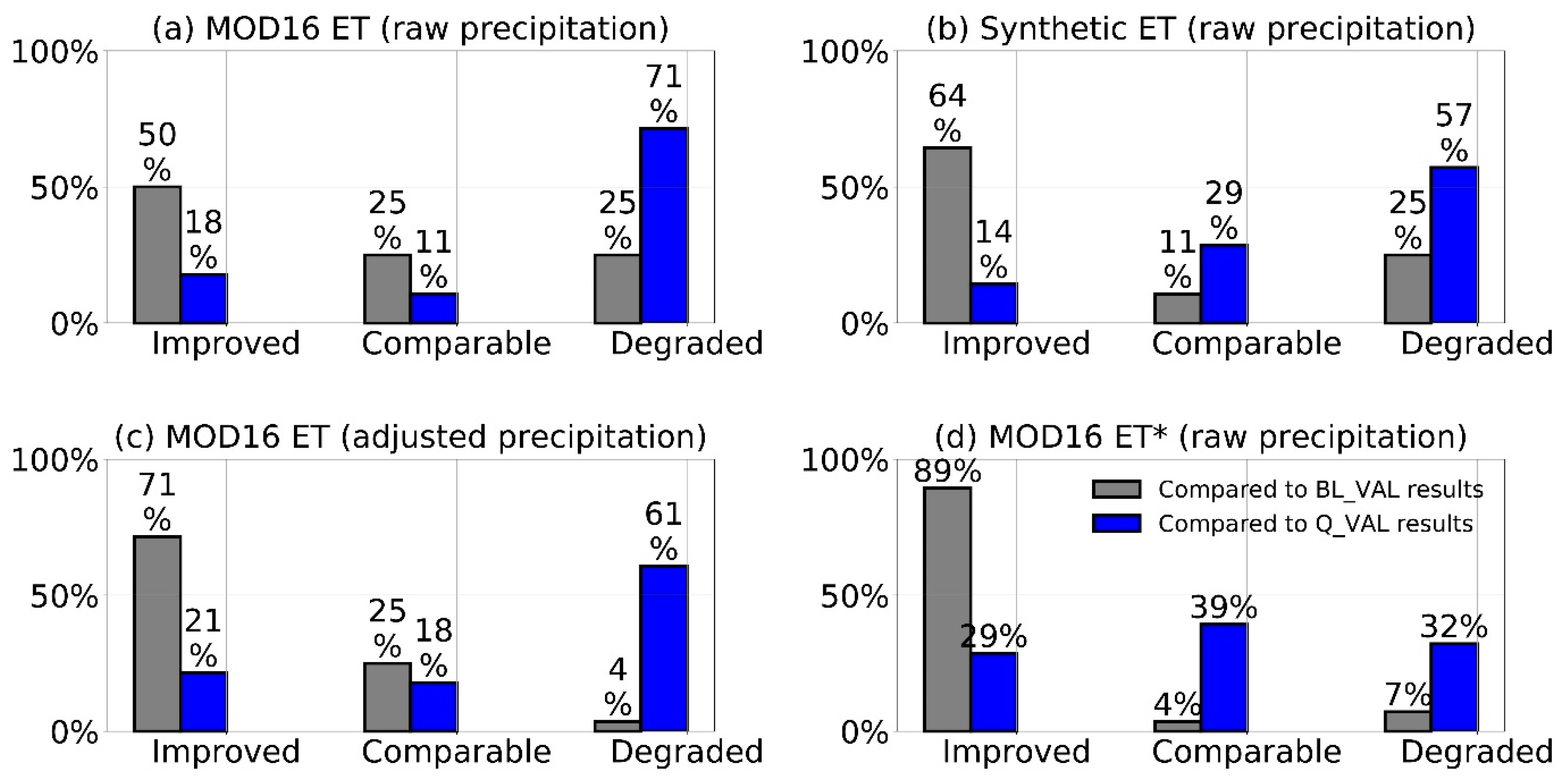Remotesensing 12 00428 g008 Remotesensing 12 00428 g008