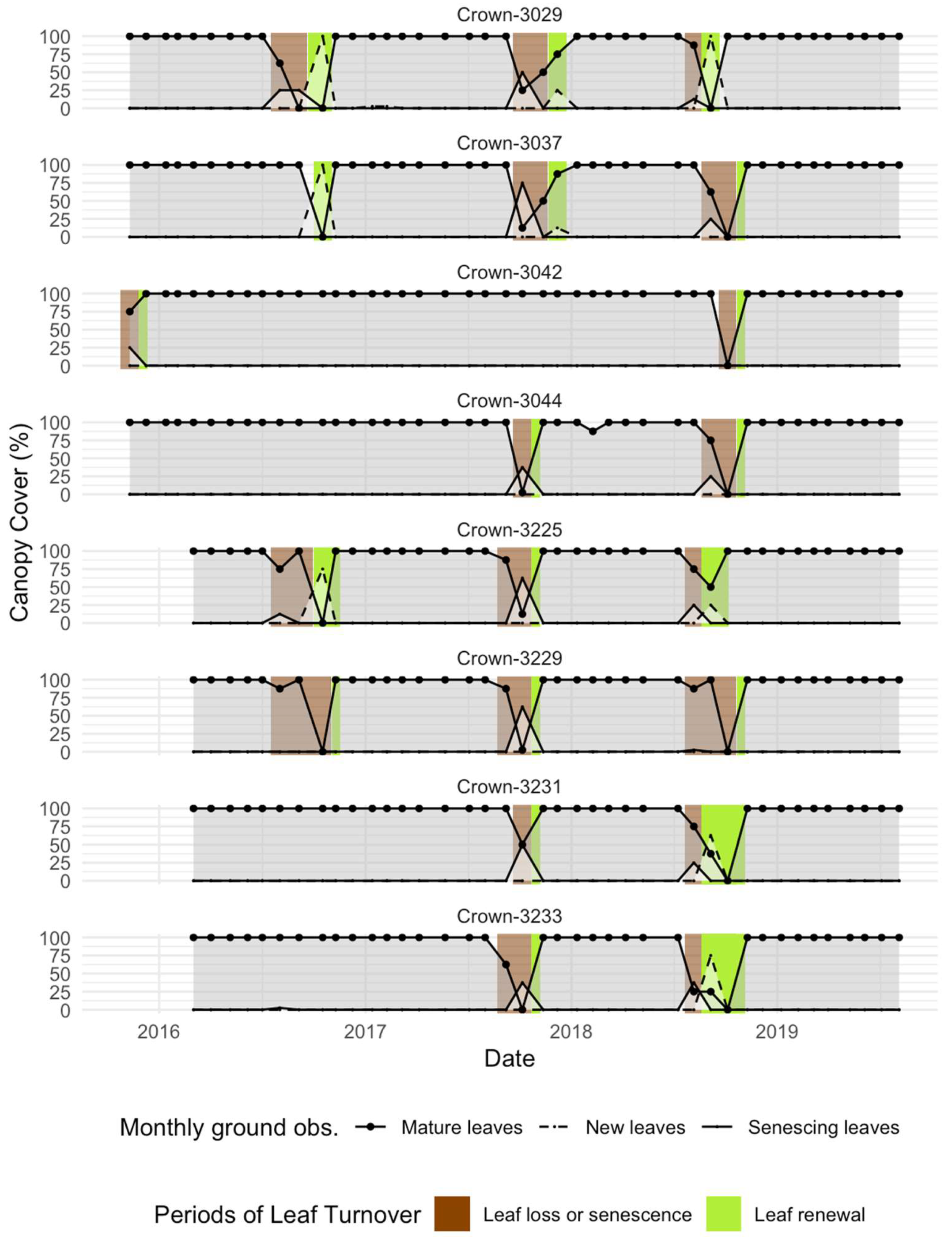 Remotesensing 12 00429 g002 Remotesensing 12 00429 g002