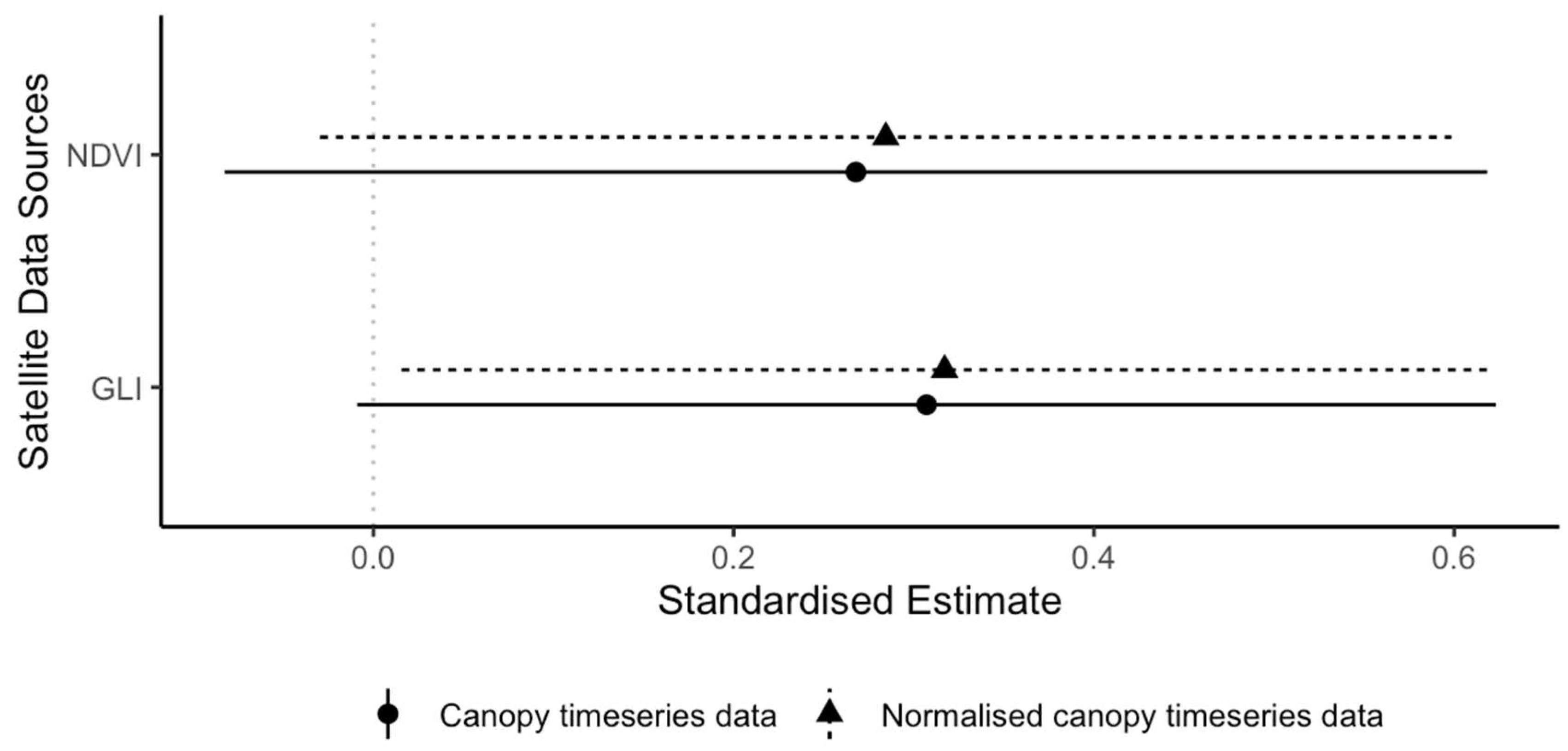 Remotesensing 12 00429 g006 Remotesensing 12 00429 g006
