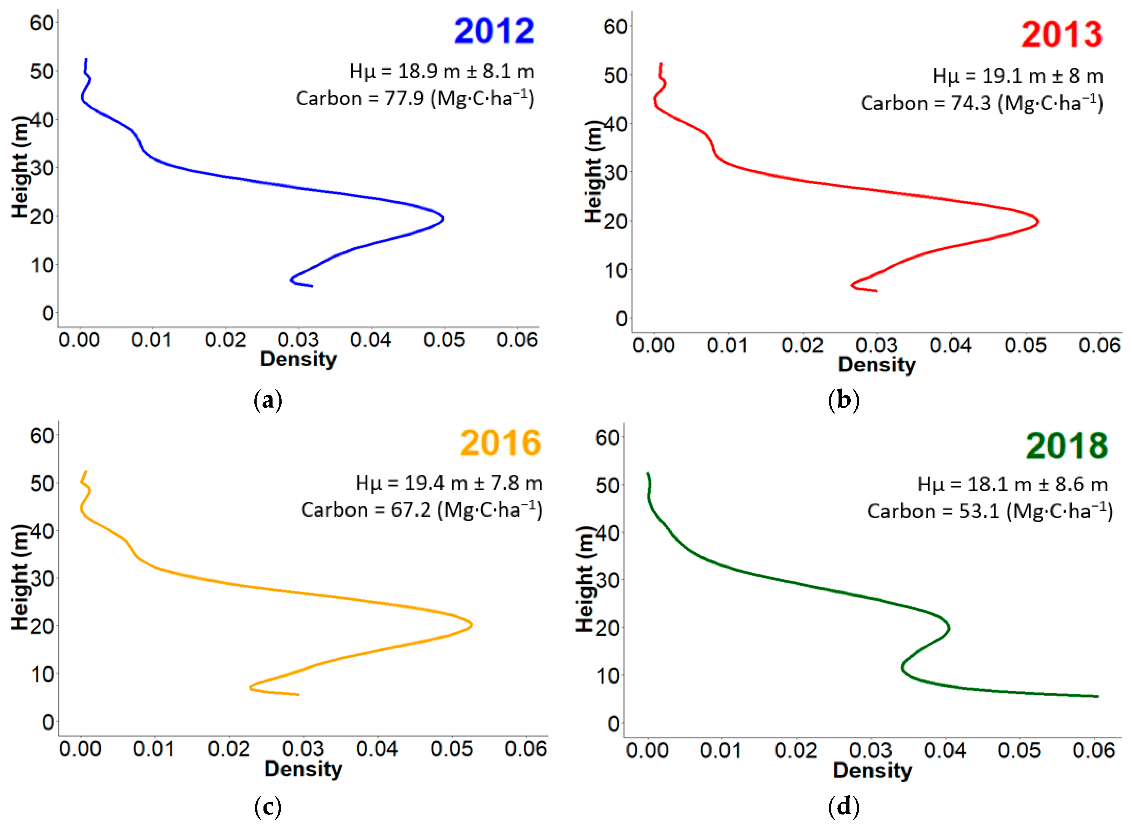 Remotesensing 12 00430 g002 Remotesensing 12 00430 g002