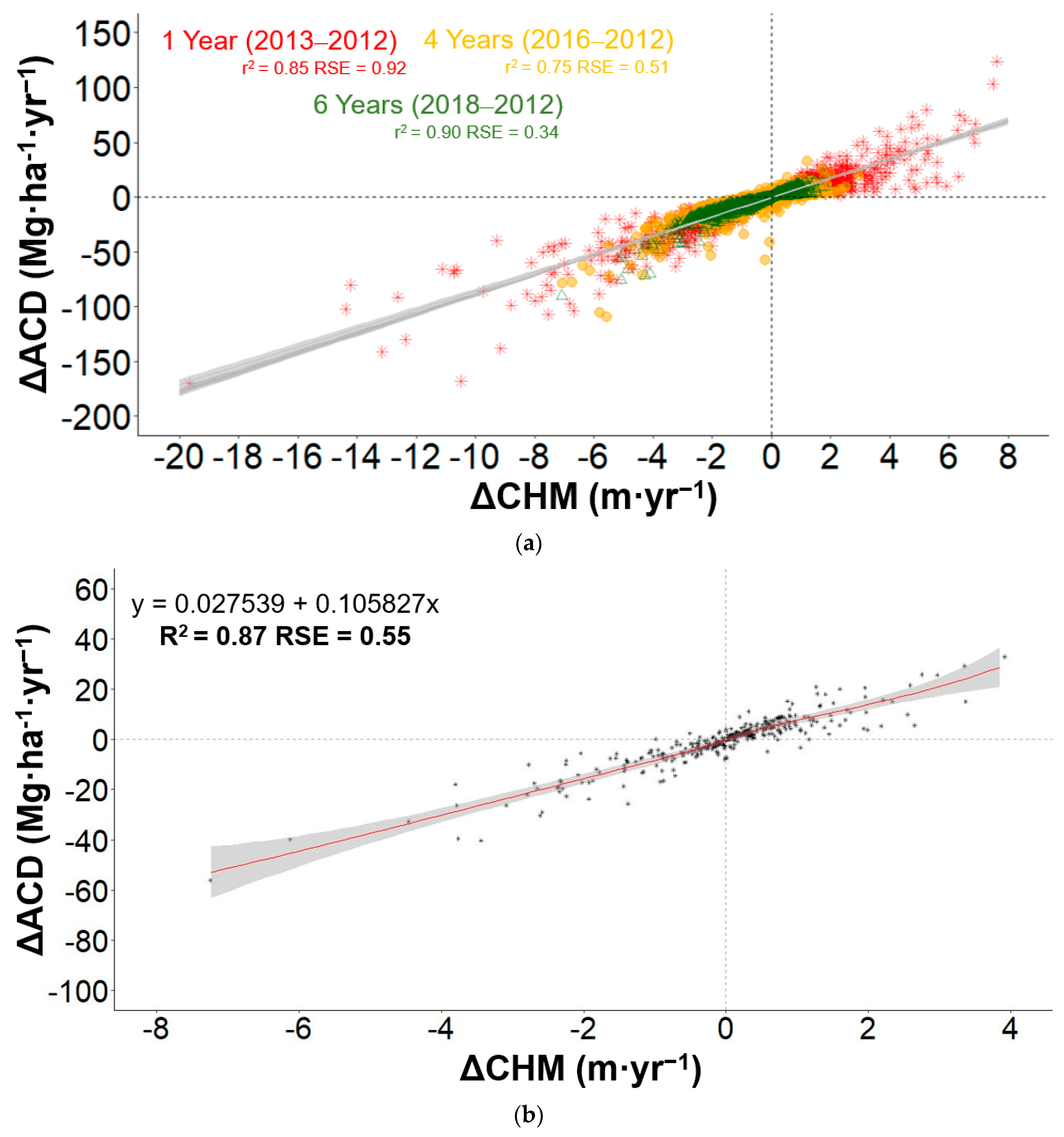 Remotesensing 12 00430 g003 Remotesensing 12 00430 g003