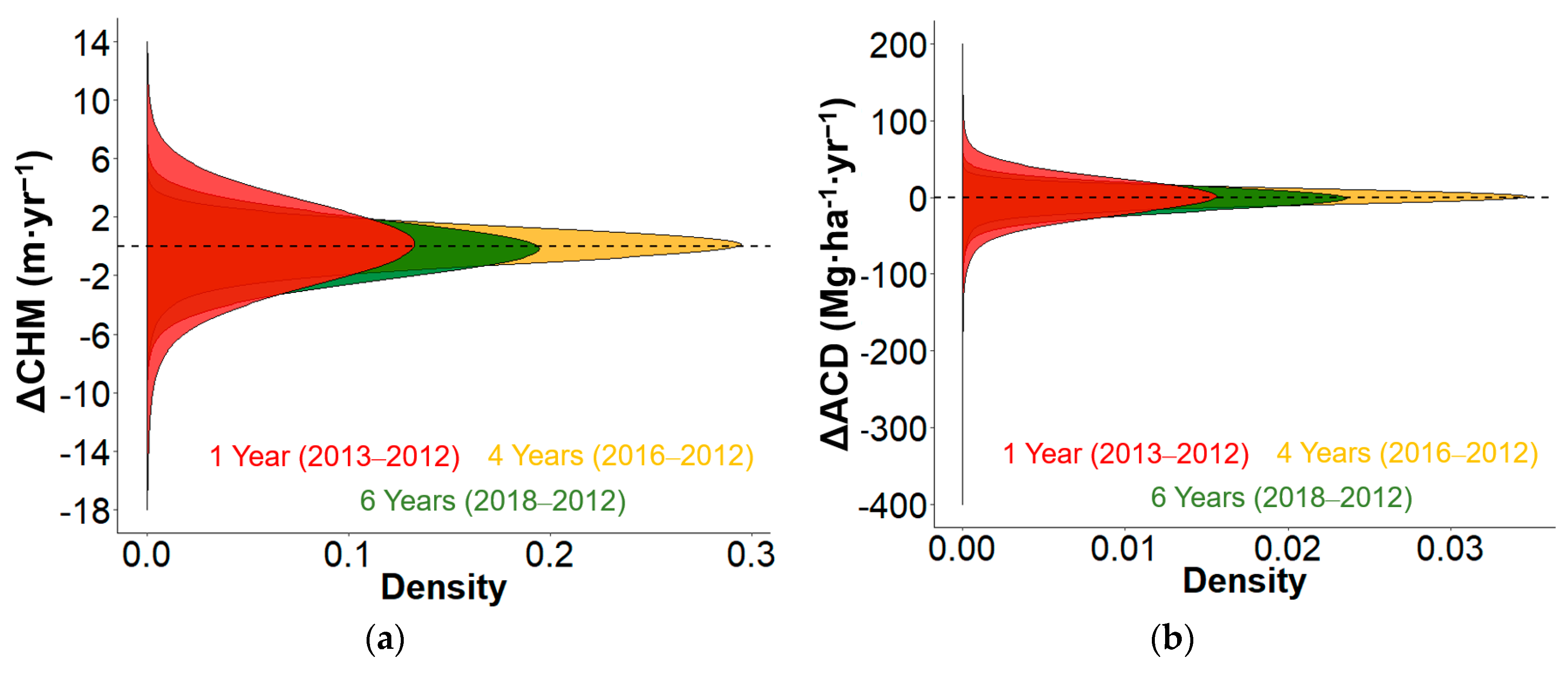Remotesensing 12 00430 g005 Remotesensing 12 00430 g005