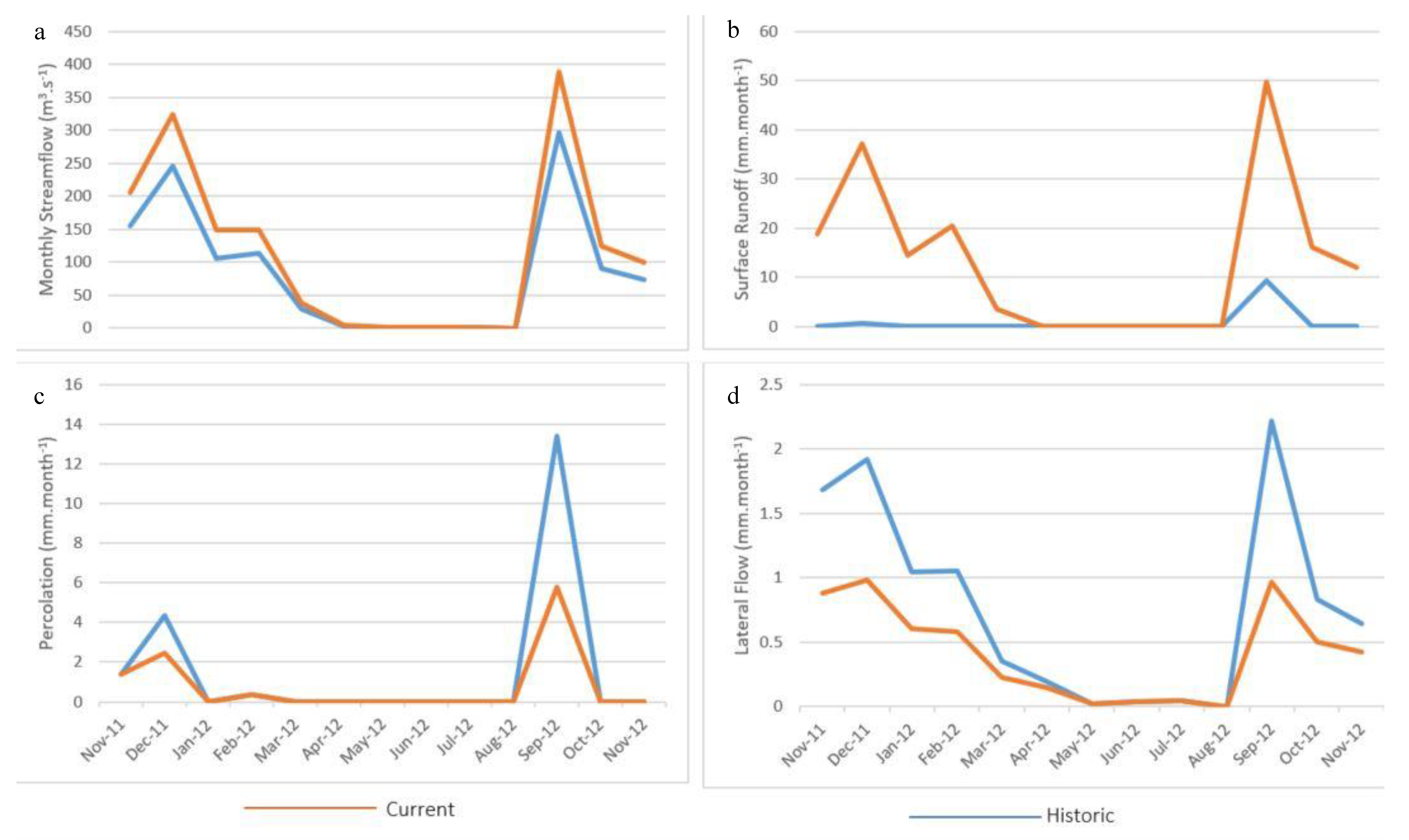 Remotesensing 12 00433 g011