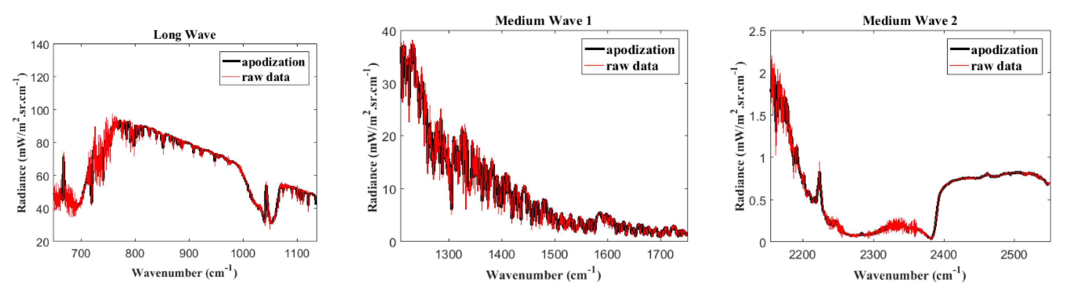 Remotesensing 12 00435 g002