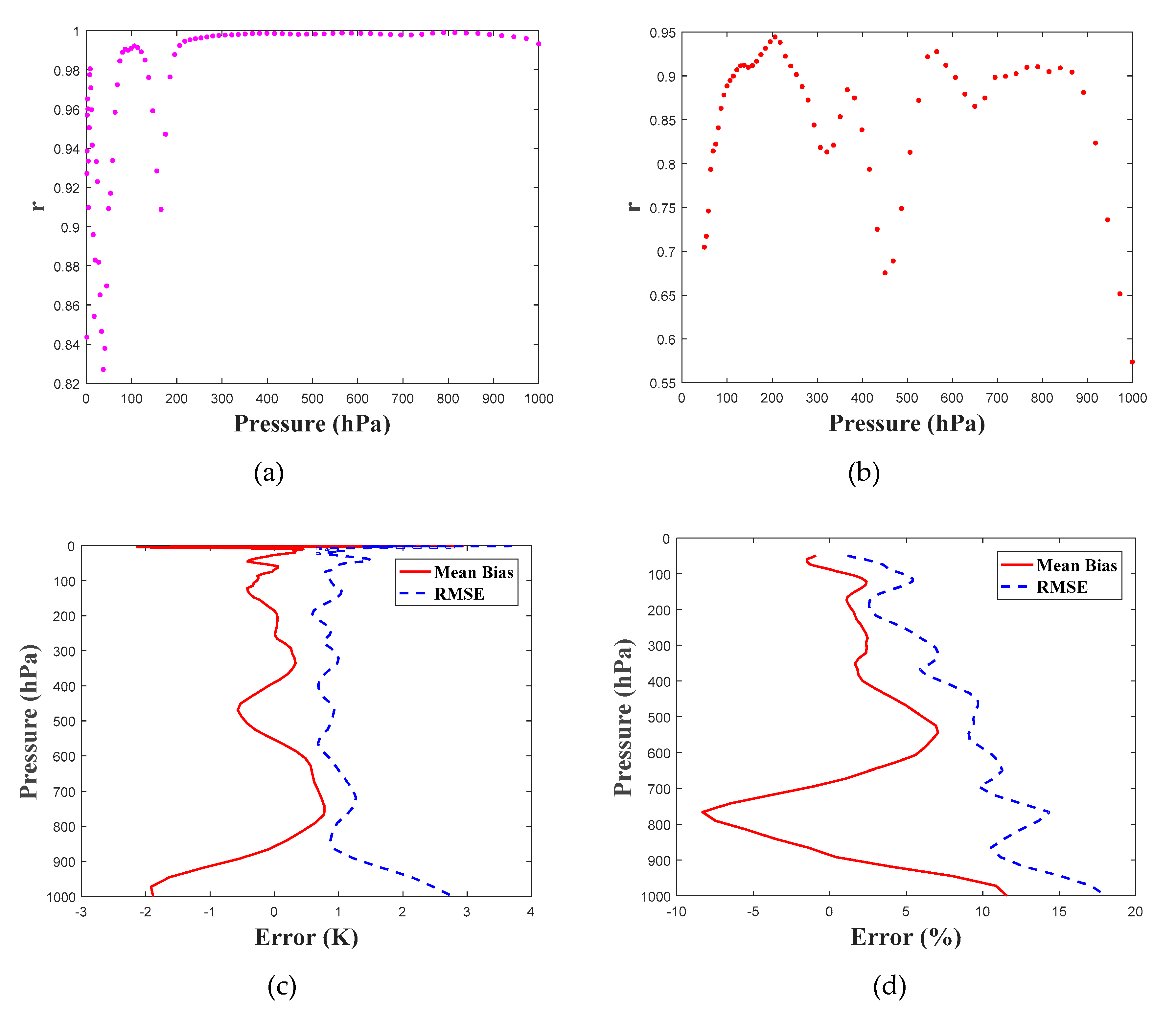 Remotesensing 12 00435 g012