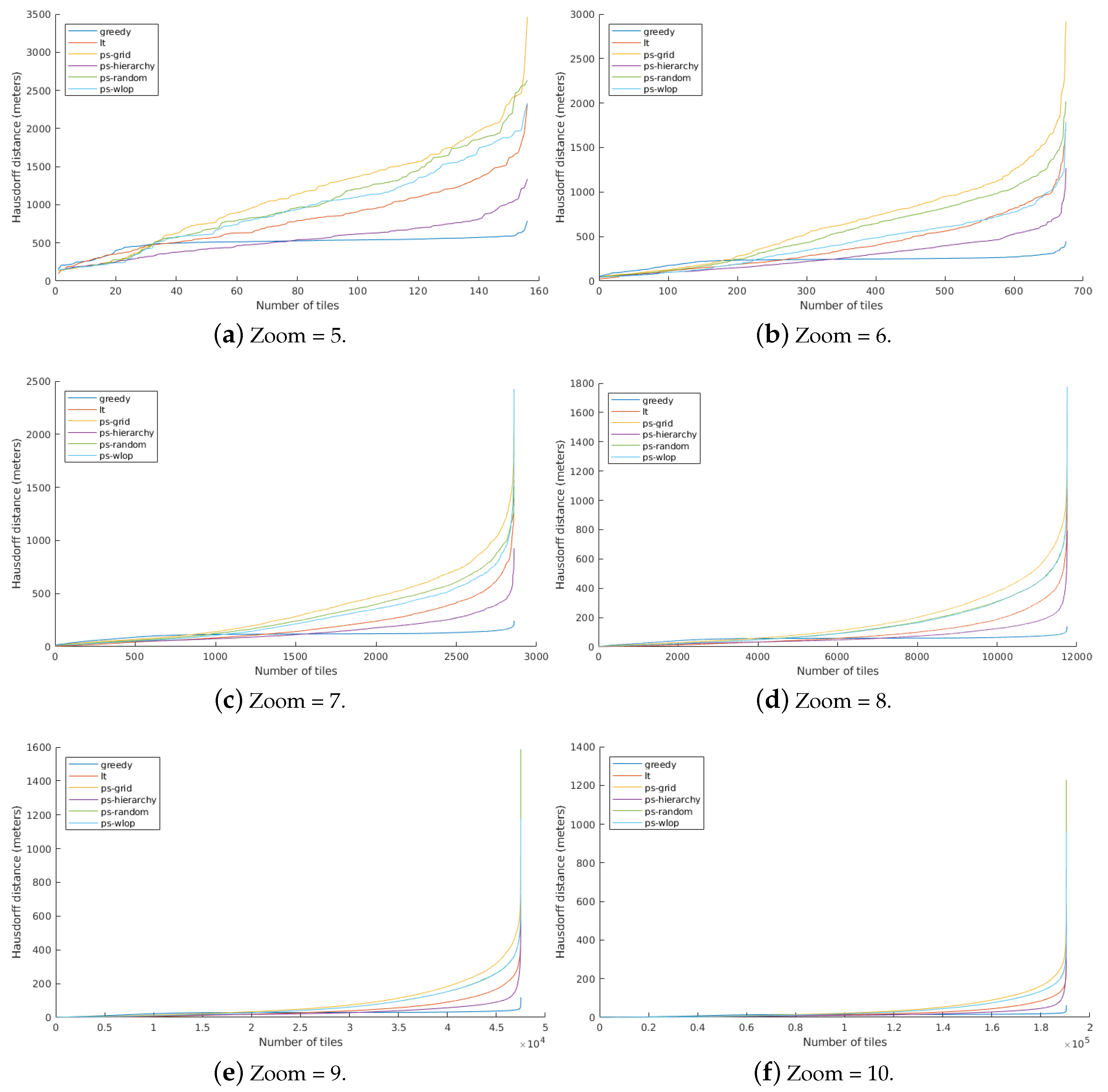 Remotesensing 12 00437 g008
