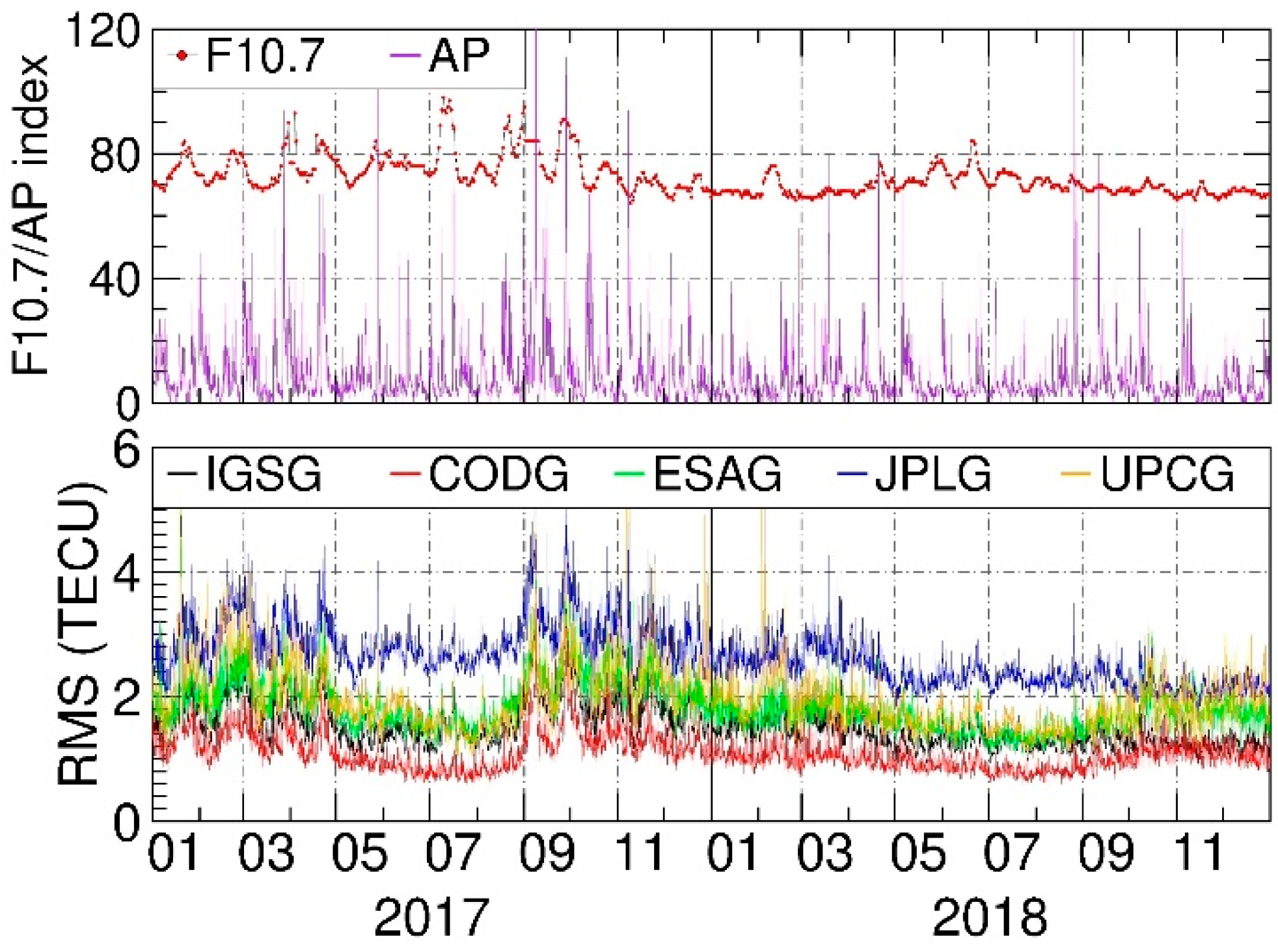 Remotesensing 12 00439 g004 Remotesensing 12 00439 g004