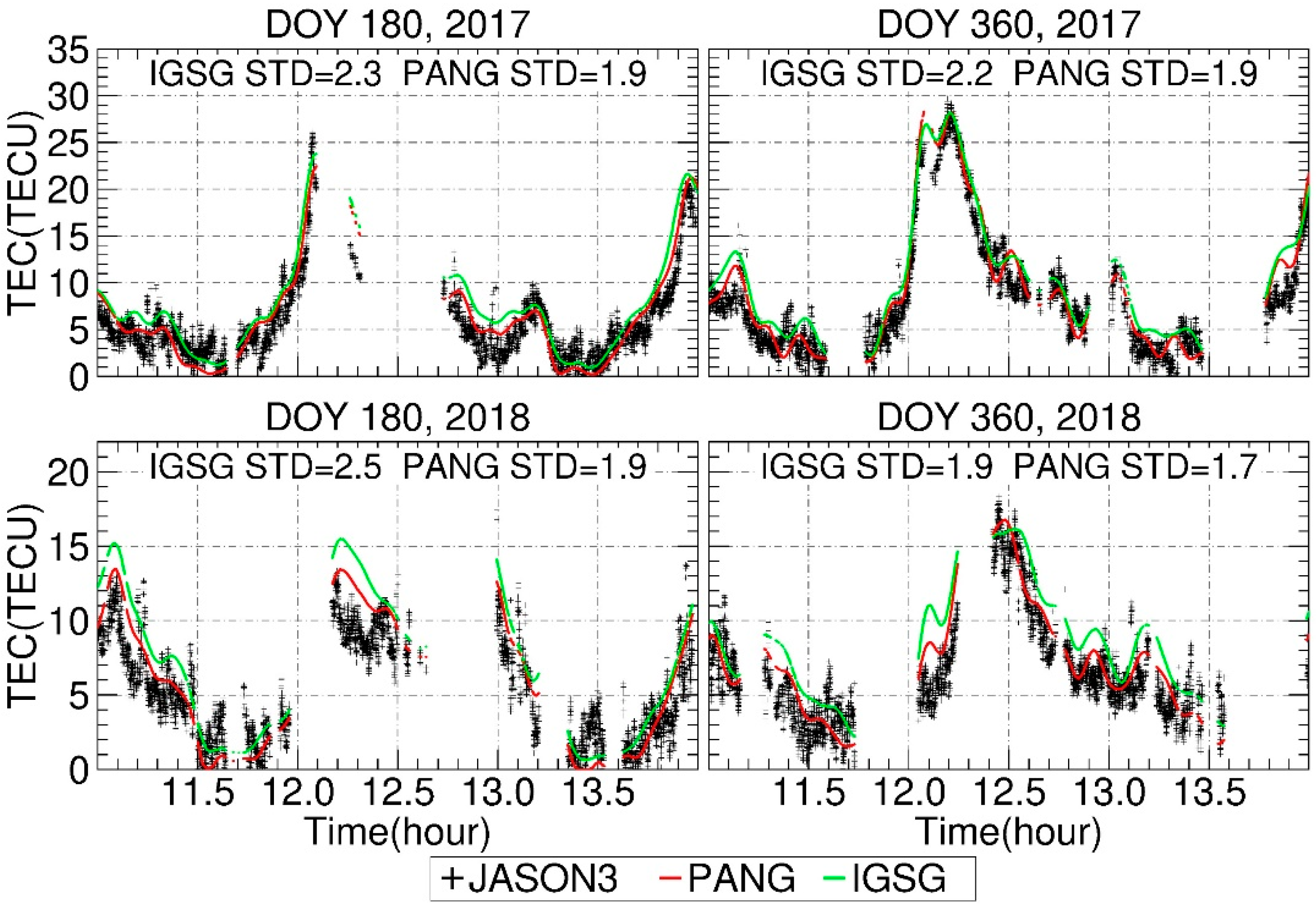 Remotesensing 12 00439 g005 Remotesensing 12 00439 g005
