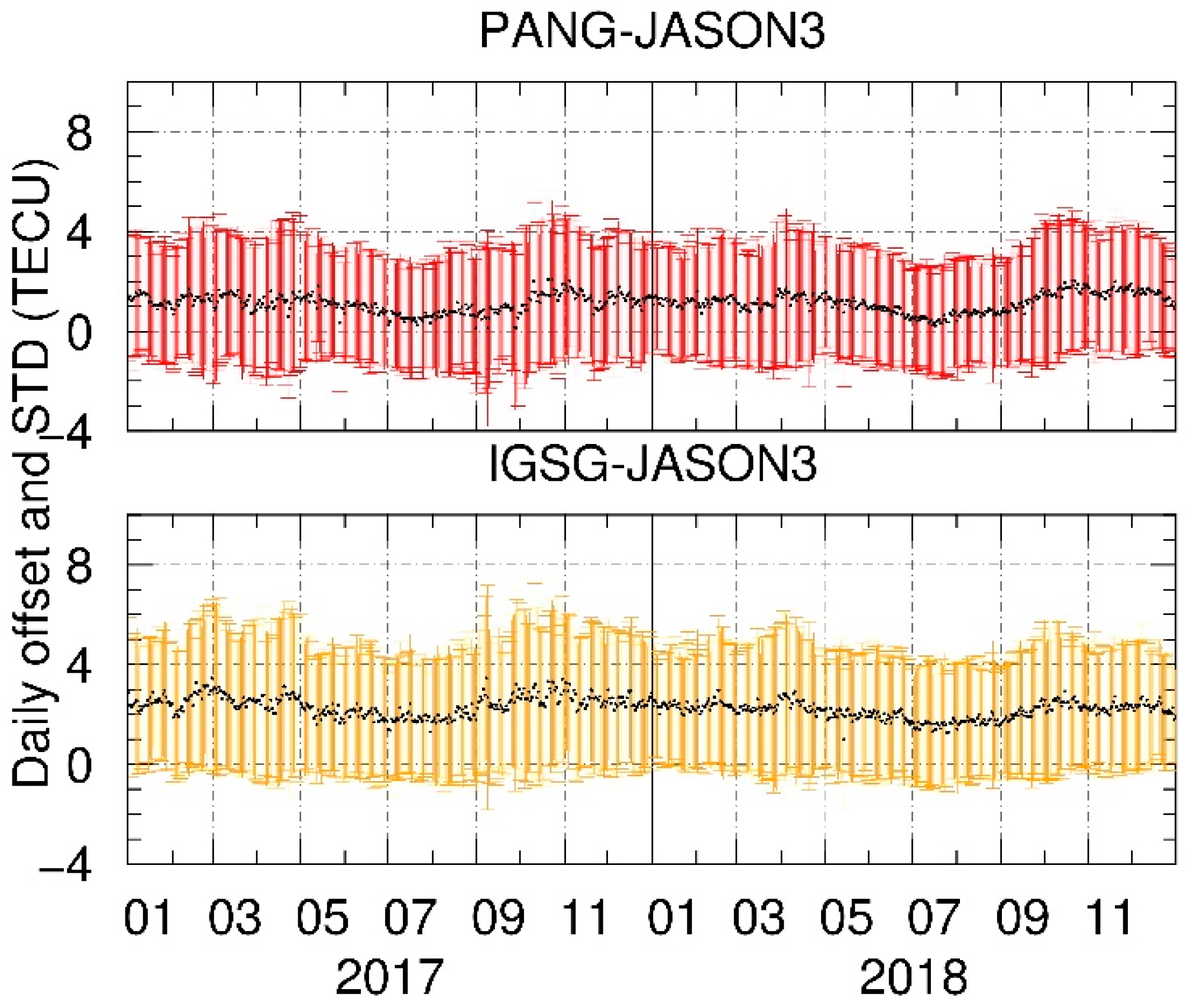 Remotesensing 12 00439 g006 Remotesensing 12 00439 g006