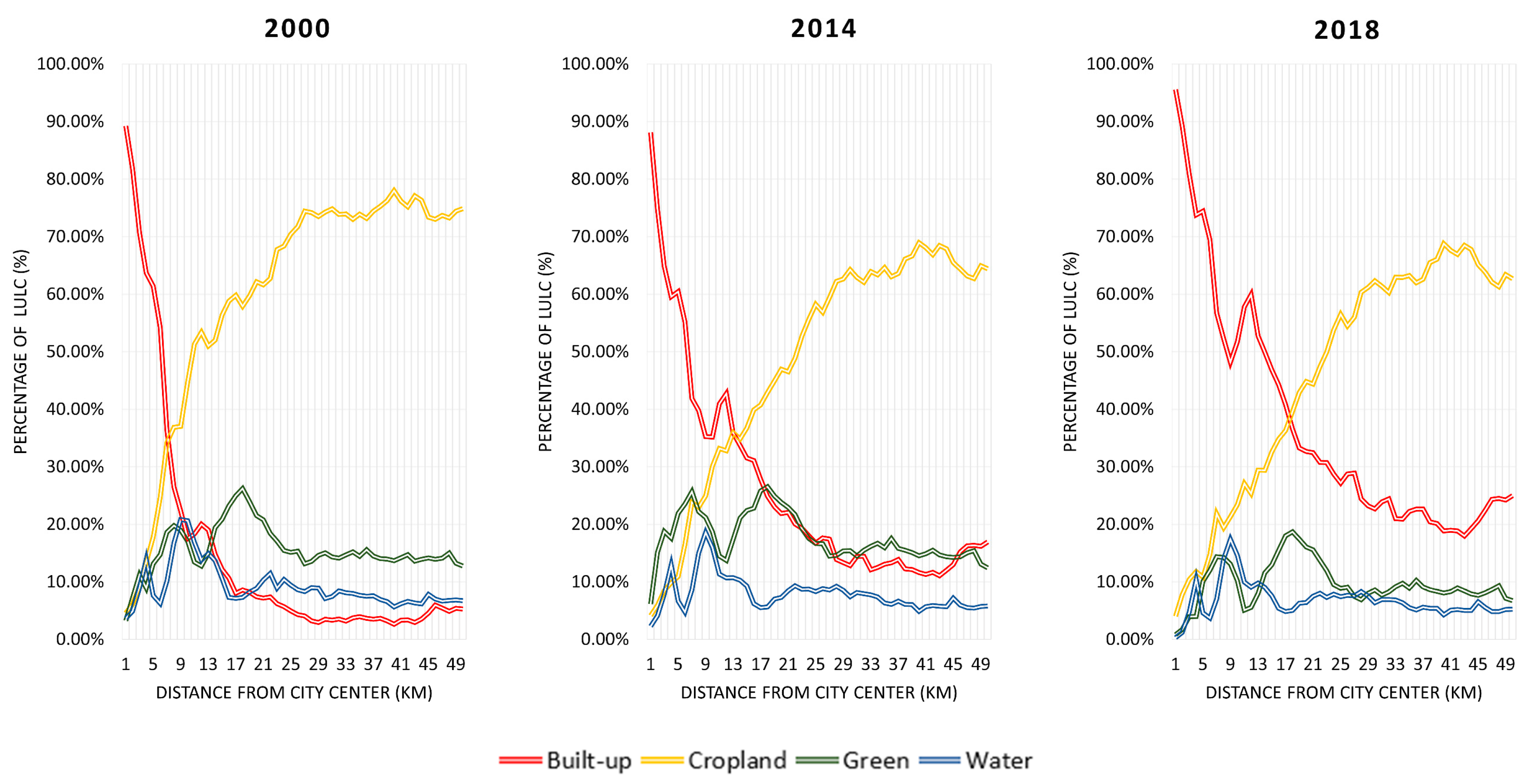 Remotesensing 12 00440 g004