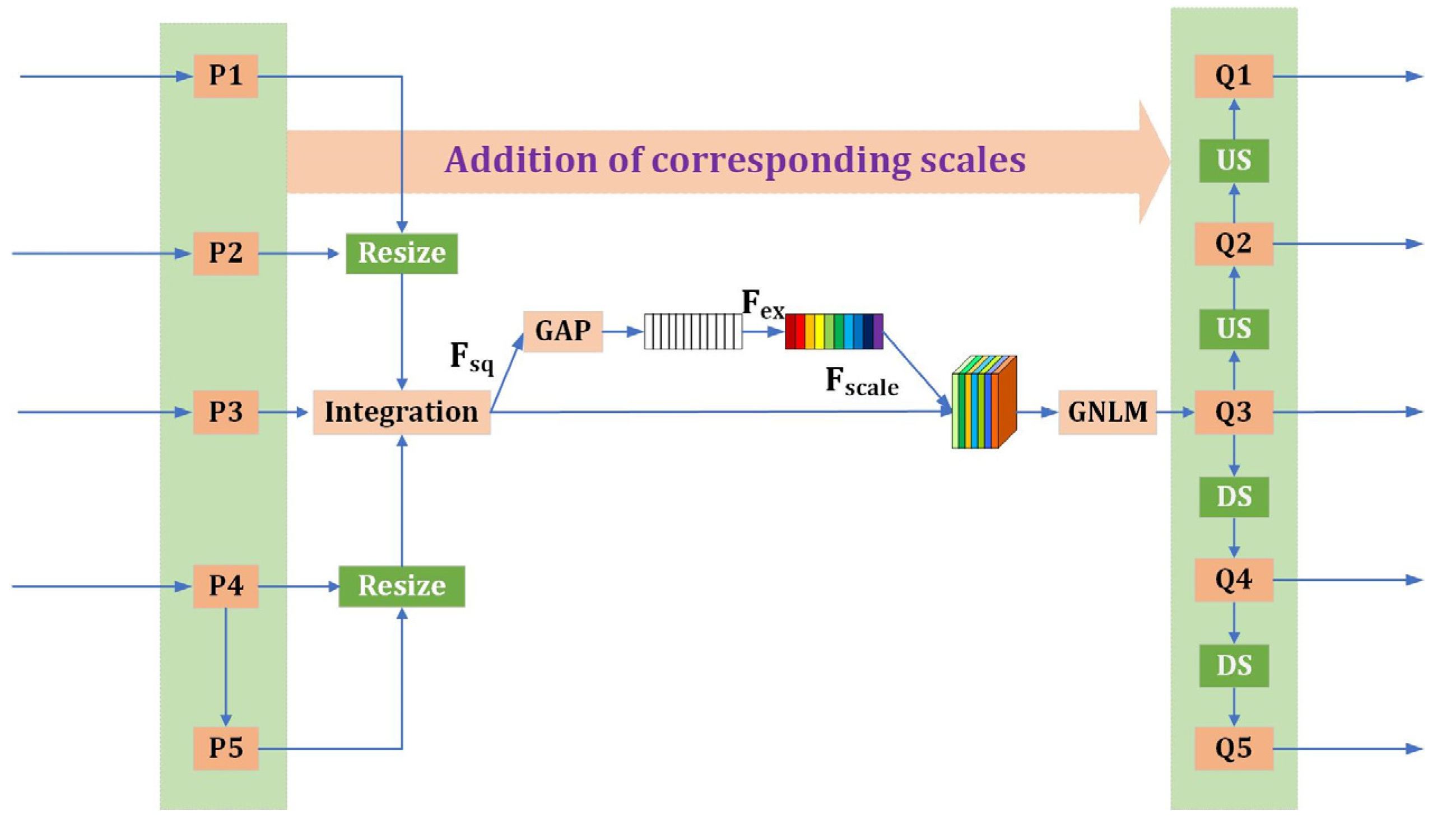 Remotesensing 12 00441 g006