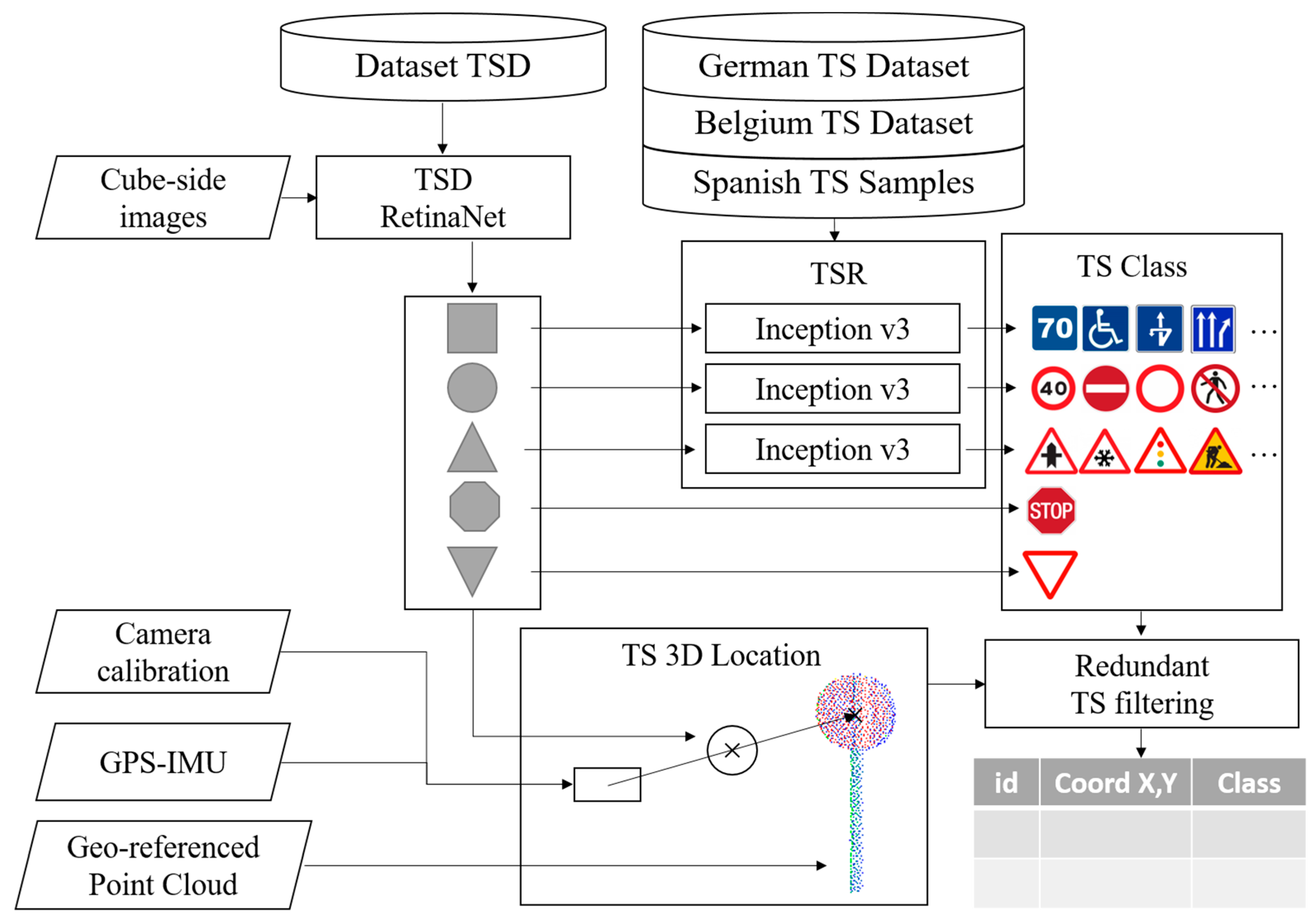 Remotesensing 12 00442 g001 Remotesensing 12 00442 g001