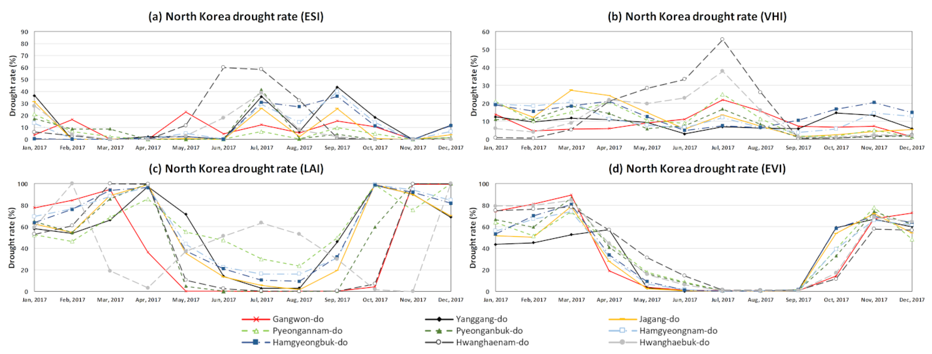 Remotesensing 12 00444 g005 Remotesensing 12 00444 g005