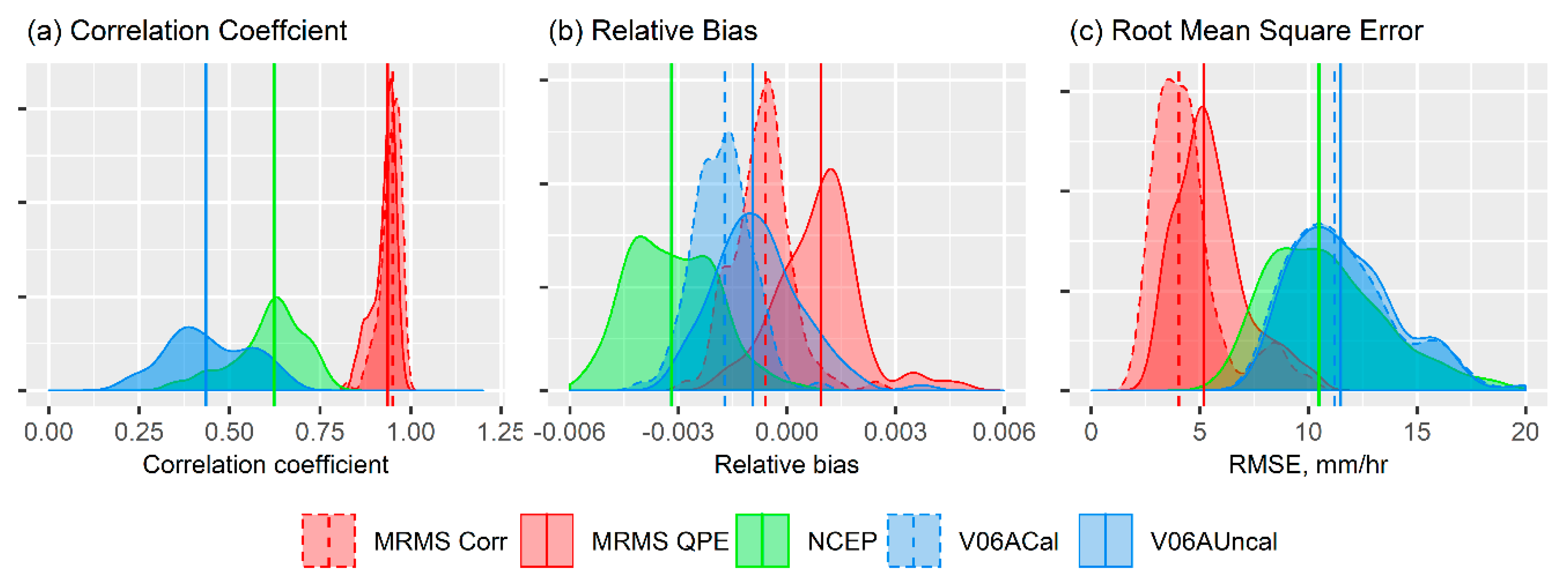 Remotesensing 12 00445 g005 Remotesensing 12 00445 g005