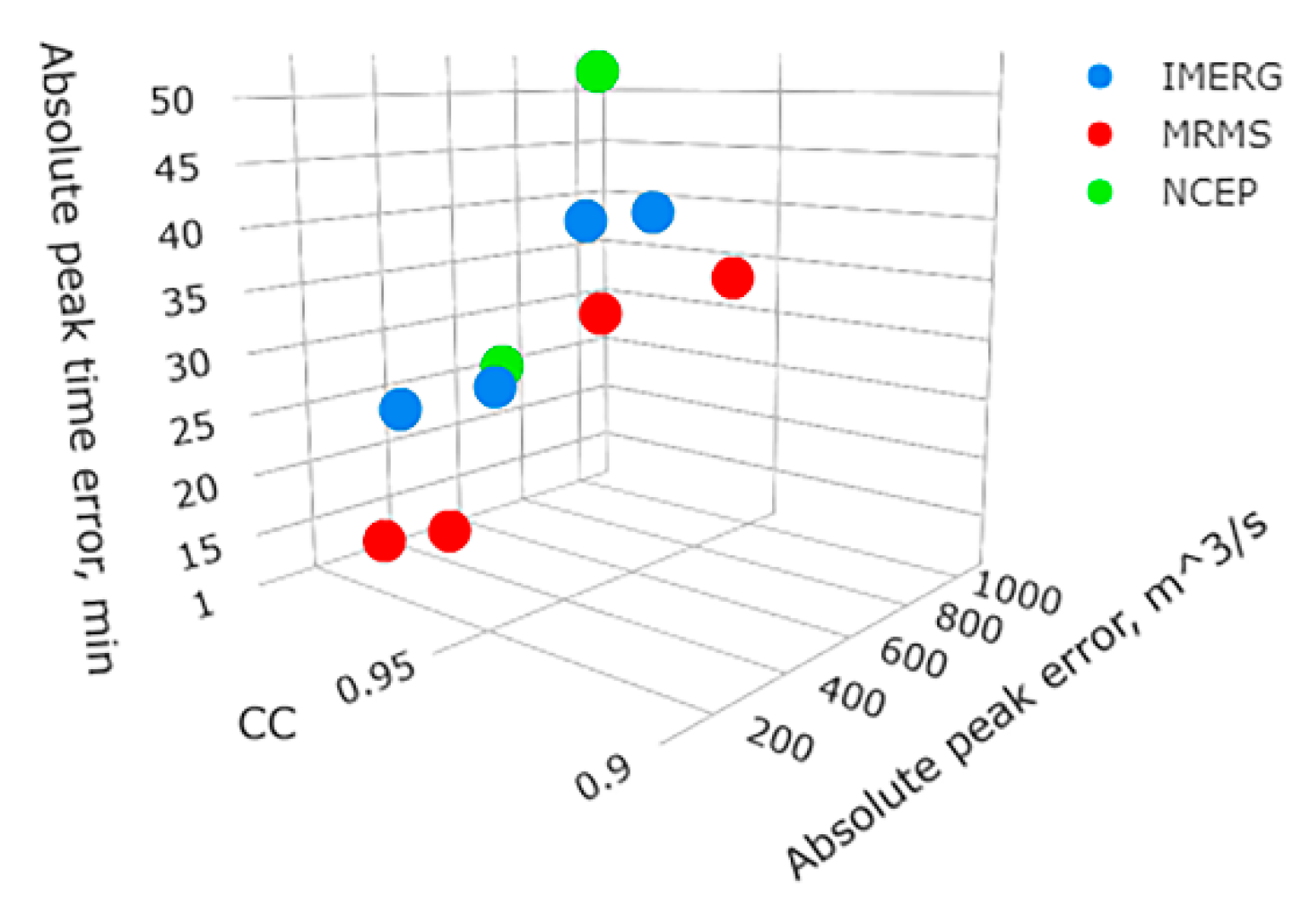 Remotesensing 12 00445 g008 Remotesensing 12 00445 g008