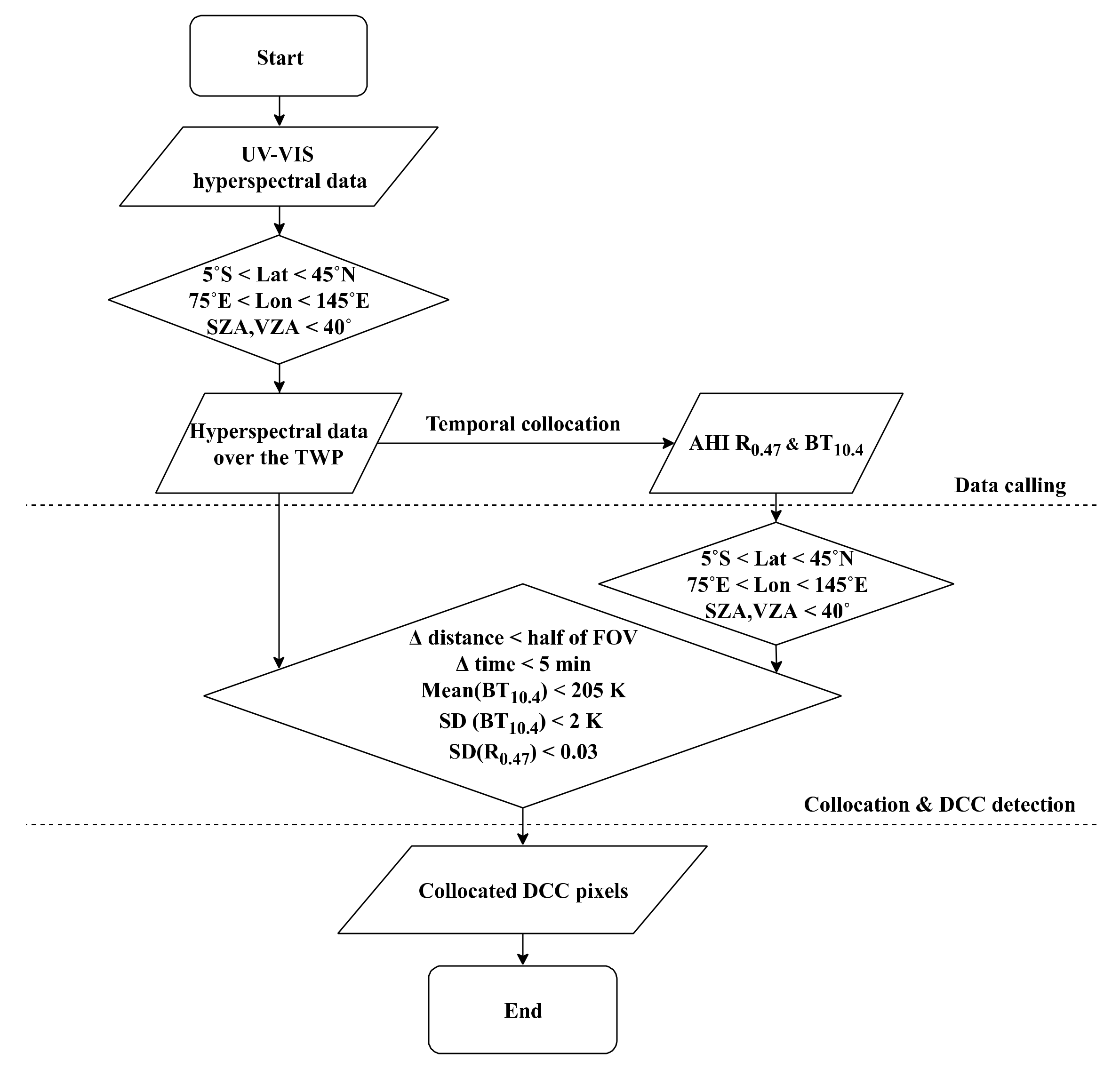 Remotesensing 12 00446 g003