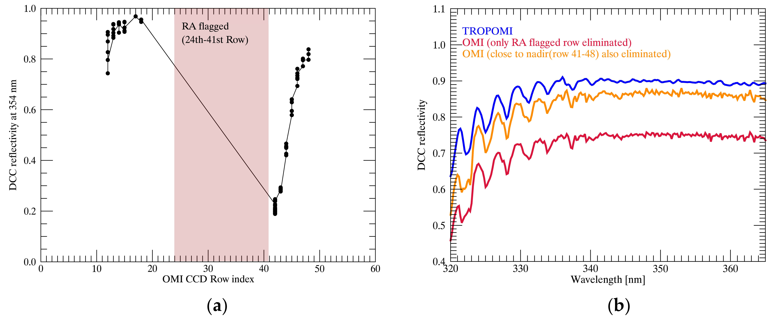 Remotesensing 12 00446 g005