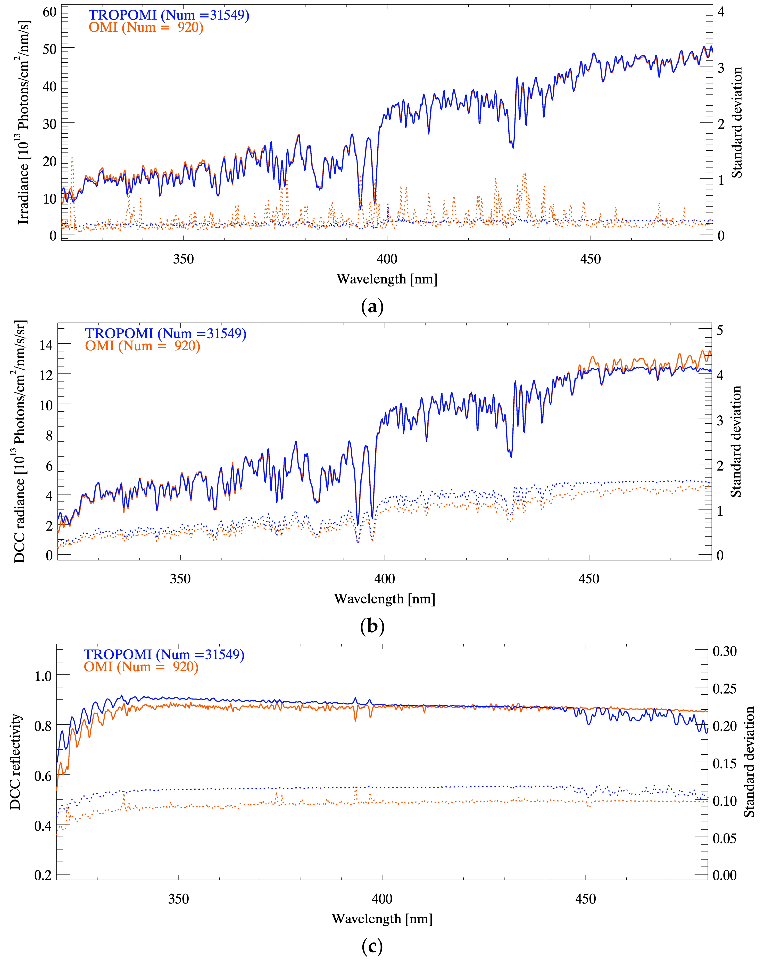 Remotesensing 12 00446 g006