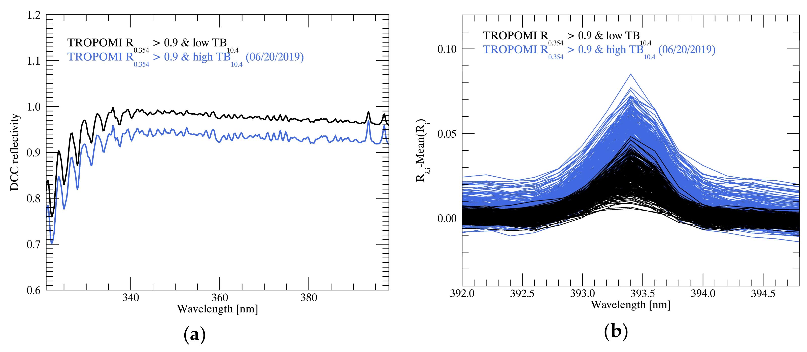 Remotesensing 12 00446 g010