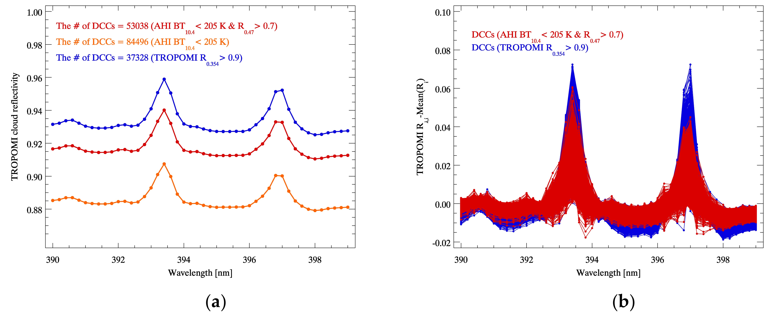 Remotesensing 12 00446 g013