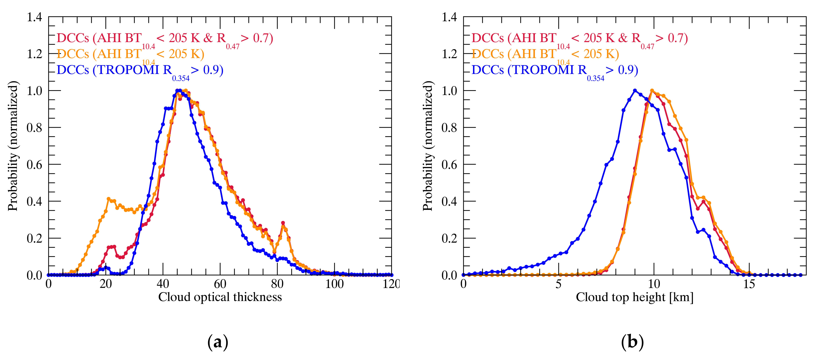 Remotesensing 12 00446 g014